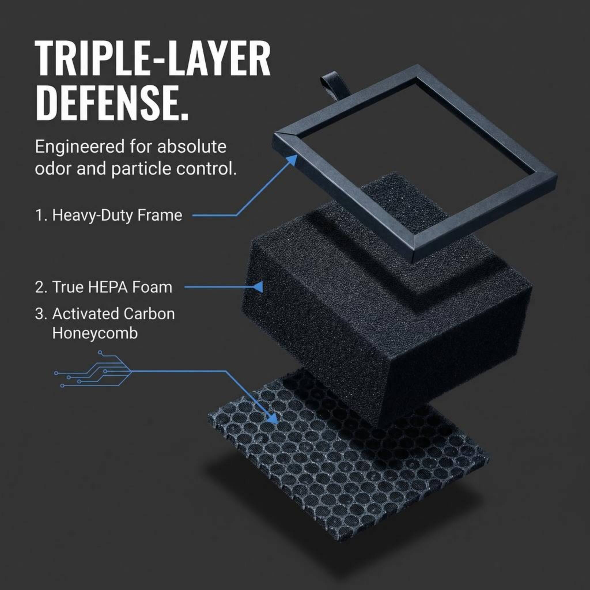 TRIPLE-LAYER DEFENSE.  
Engineered for absolute odor and particle control.  
1. Heavy-Duty Frame  
2. True HEPA Foam  
3. Activated Carbon Honeycomb