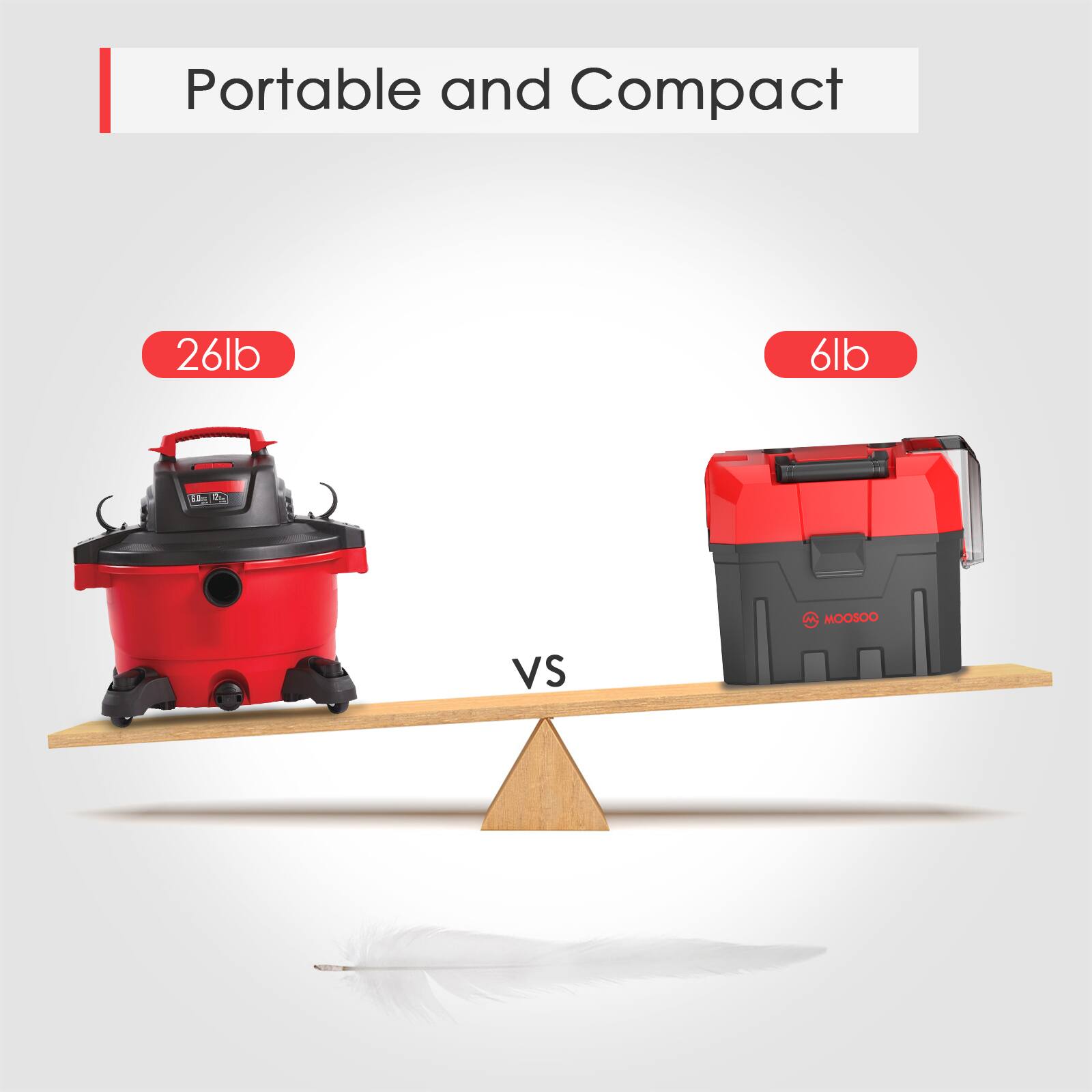 Portable and Compact
26lb
6lb
Vs
MOOSOO