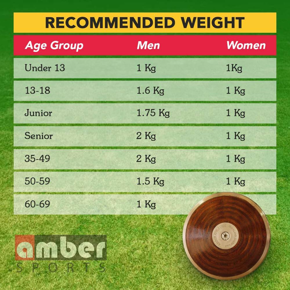 RECOMMENDED WEIGHT

Age Group | Men | Women
--- | --- | ---
Under 13 | 1 Kg | 1 Kg
13-18 | 1.6 Kg | 1 Kg
Junior | 1.75 Kg | 1 Kg
Senior | 2 Kg | 1 Kg
35-49 | 2 Kg | 1 Kg
50-59 | 1.5 Kg | 1 Kg
60-69 | 1 Kg | 1 Kg

AMBER SPORTS