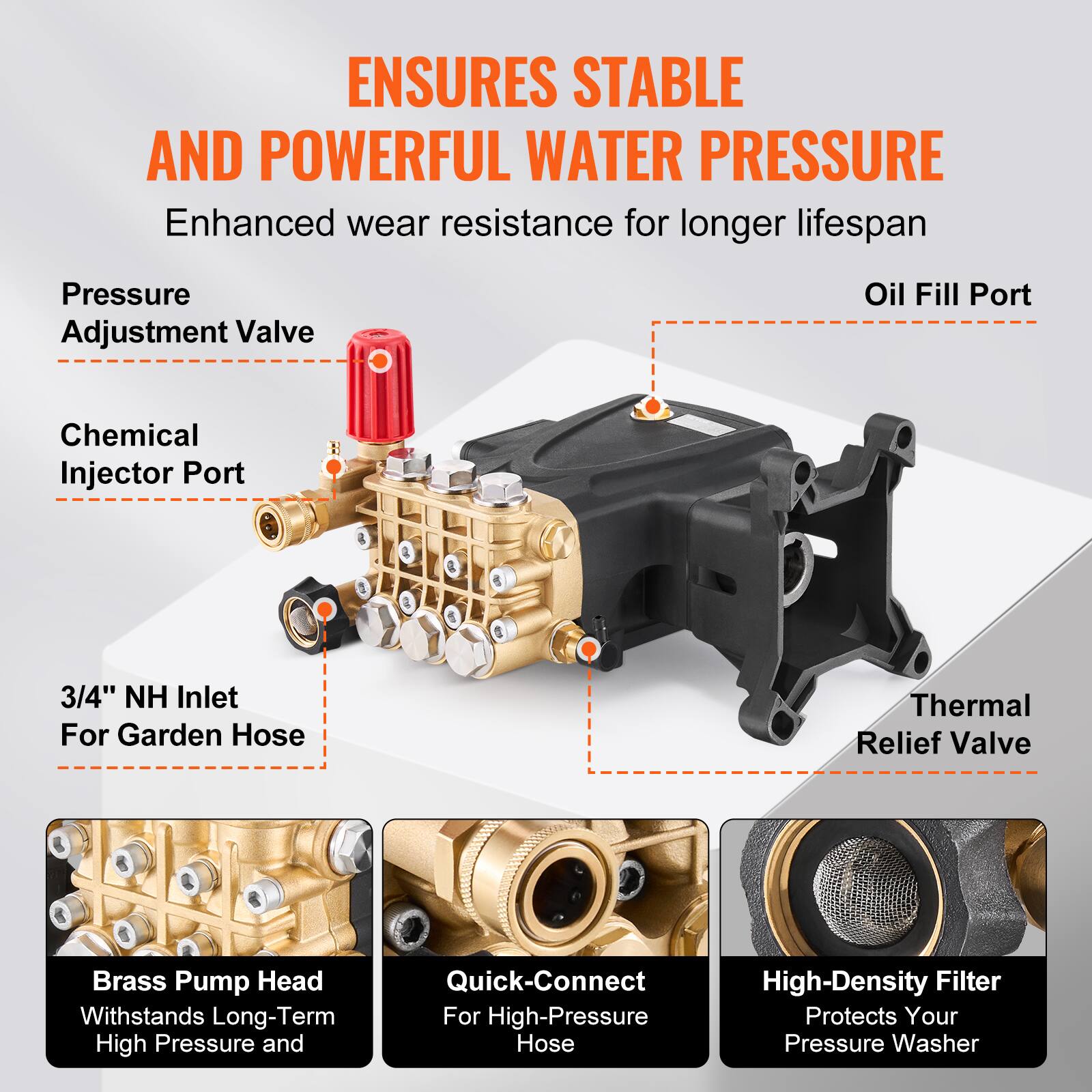 ENSURES STABLE AND POWERFUL WATER PRESSURE

Enhanced wear resistance for longer lifespan

- Pressure Adjustment Valve
- Chemical Injector Port
- 3/4" NH Inlet For Garden Hose
- Oil Fill Port
- Thermal Relief Valve
- Brass Pump Head Withstands Long-Term High Pressure
- Quick-Connect For High-Pressure Hose
- High-Density Filter Protects Your Pressure Washer