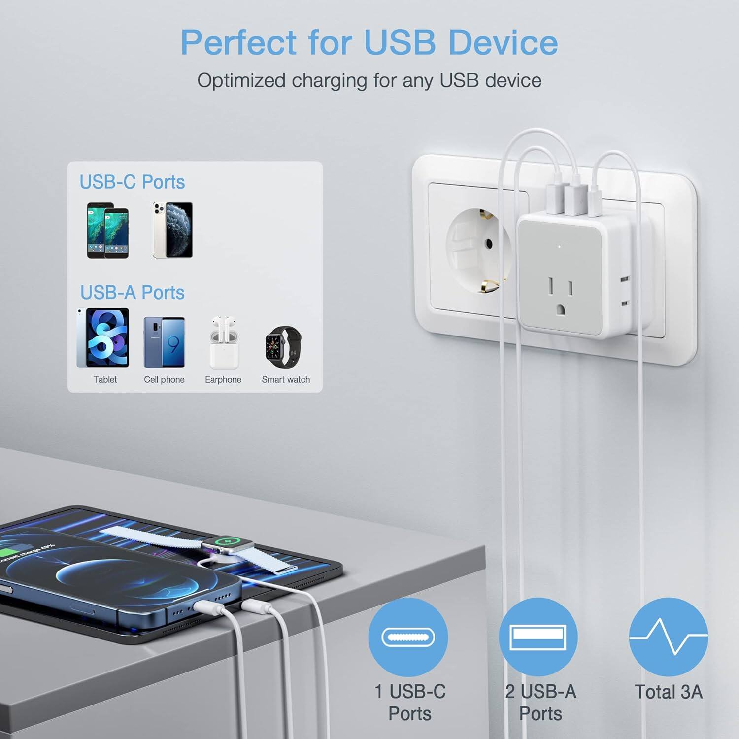 Perfect for USB Device  
Optimized charging for any USB device  

USB-C Ports  
USB-A Ports  

Tablet  
Cell phone  
Earphone  
Smart watch  

1 USB-C Ports  
2 USB-A Ports  
Total 3A