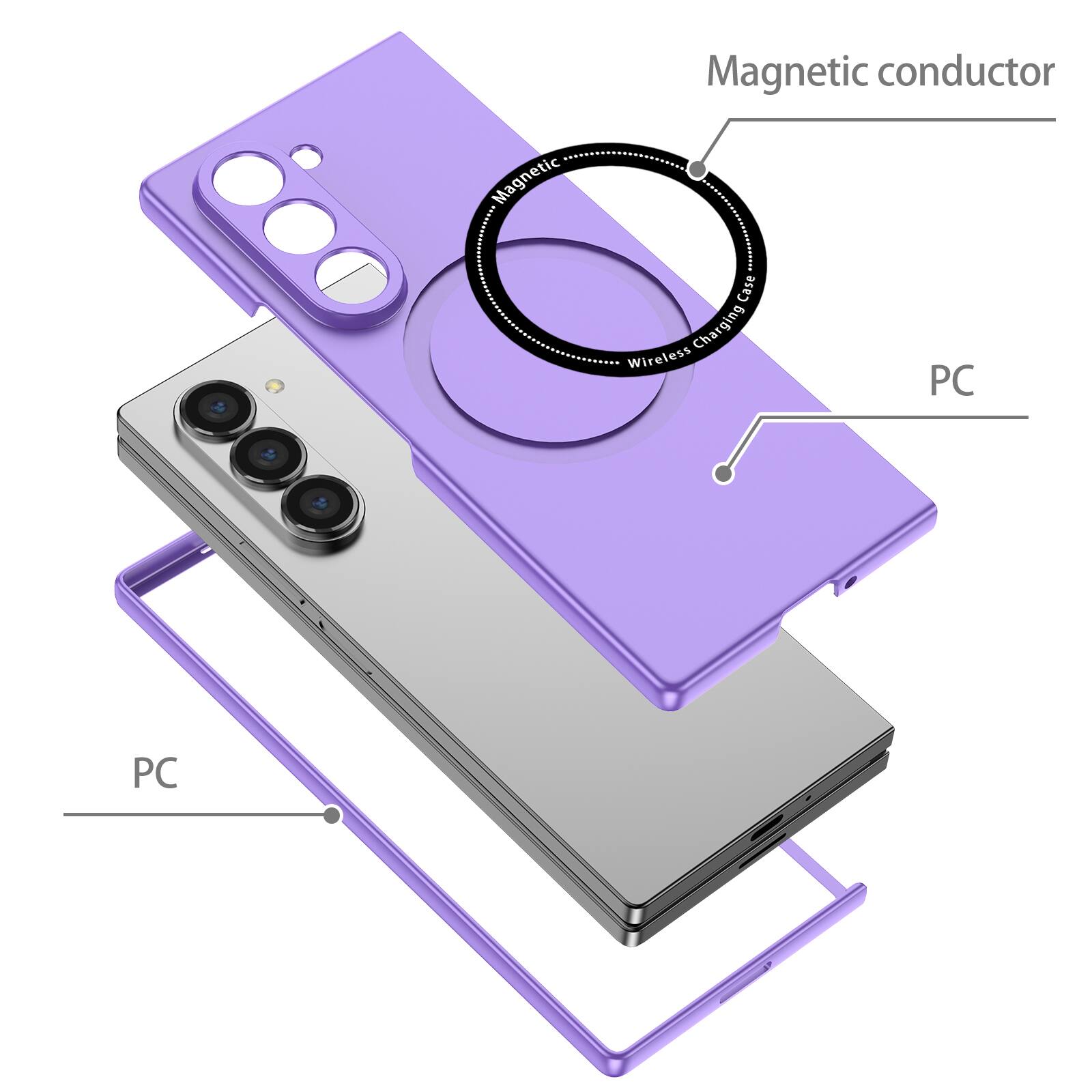 Magnetic conductor  
Magnetic Case  
Wireless Charging  
PC  
PC