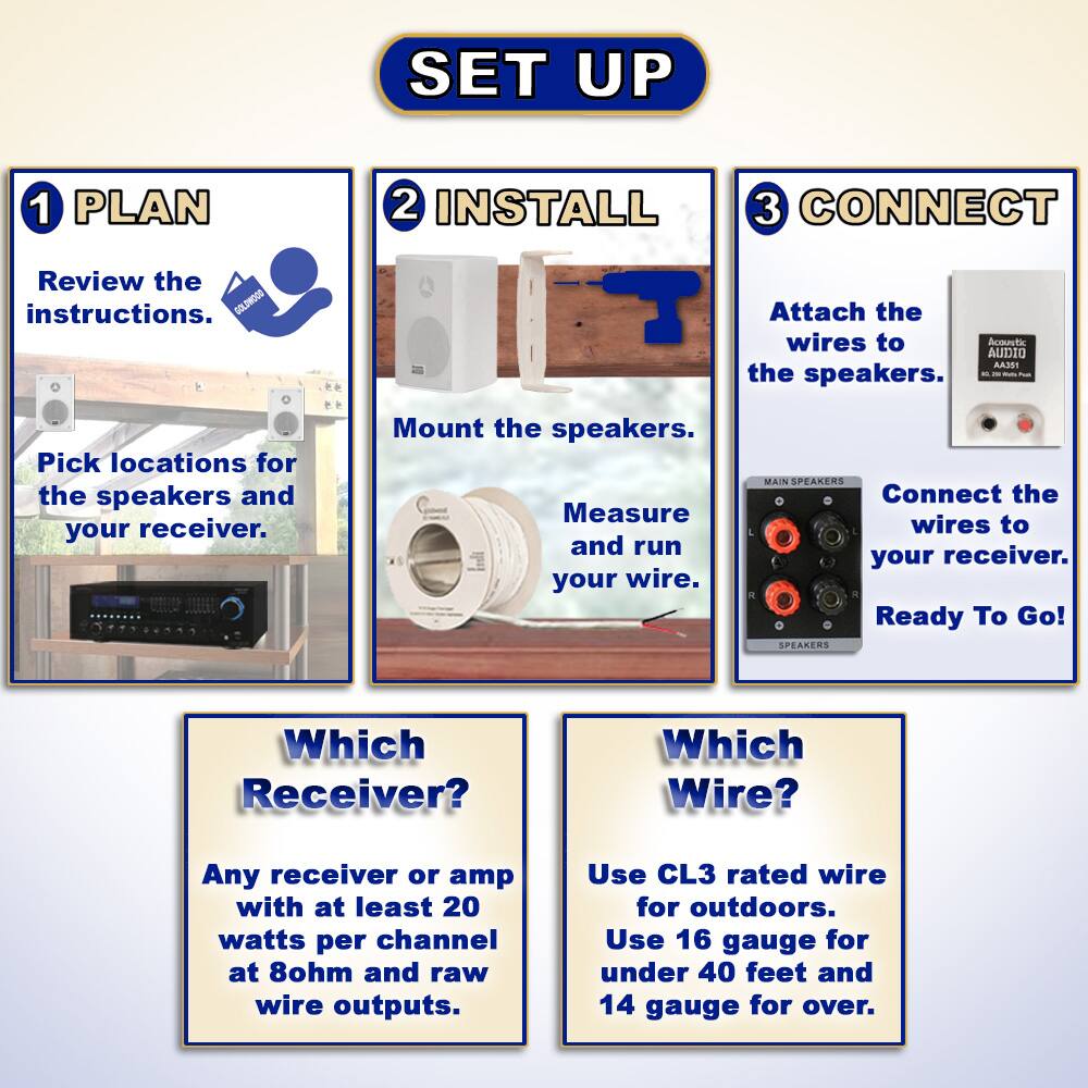 **SET UP**

1. **PLAN**
   - Review the instructions.
   - Pick locations for the speakers and your receiver.

2. **INSTALL**
   - Mount the speakers.
   - Measure and run your wire.

3. **CONNECT**
   - Attach the wires to the speakers.
   - Connect the wires to your receiver.
   - Ready To Go!

**Which Receiver?**
- Any receiver or amp with at least 20 watts per channel at 8ohm and raw wire outputs.

**Which Wire?**
- Use CL3 rated wire for outdoors.
- Use 16 gauge for under 40 feet and 14 gauge for over.