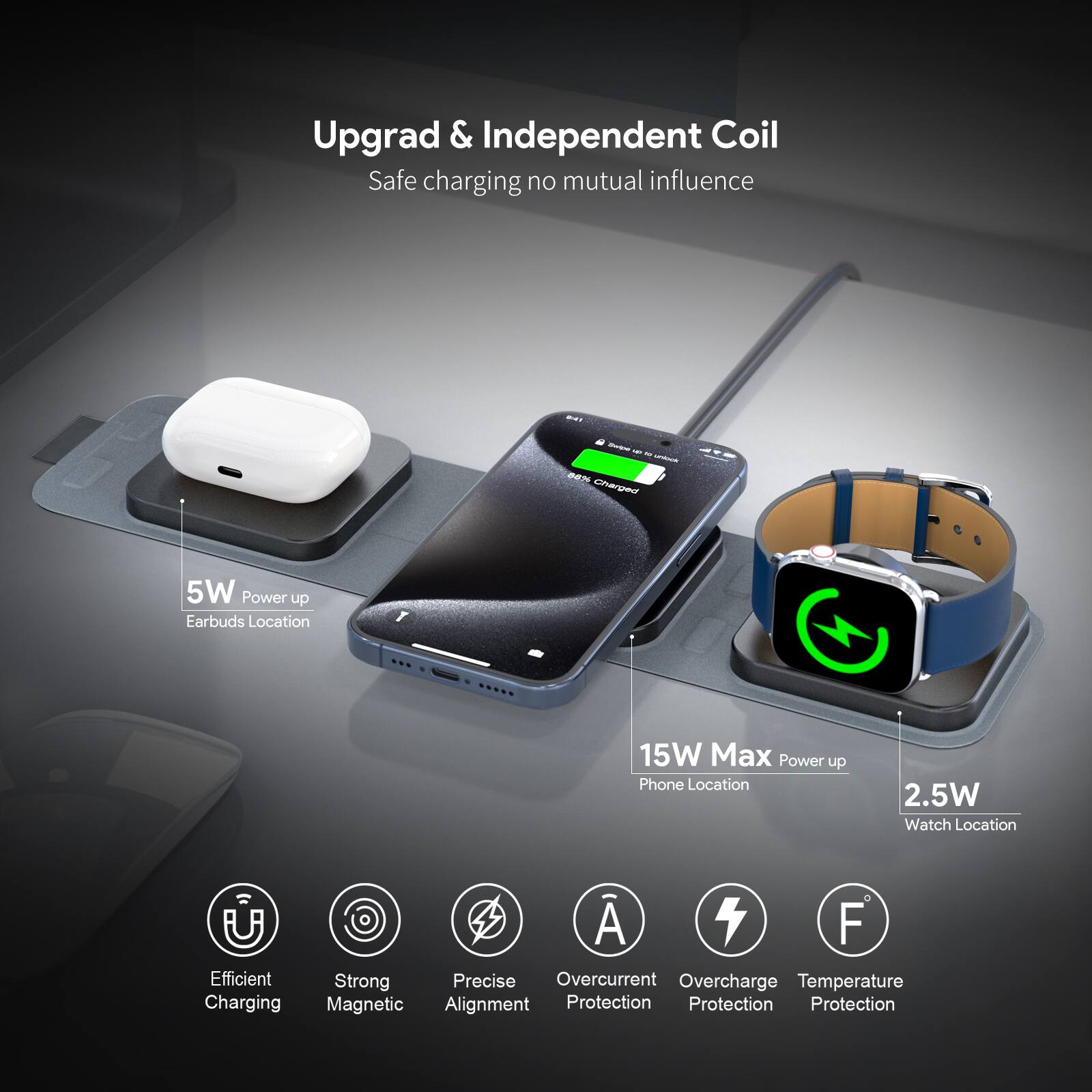 Upgrad & Independent Coil  
Safe charging no mutual influence  

5W Power up  
Earbuds Location  

15W Max Power up  
Phone Location  

2.5W  
Watch Location  

Efficient Charging  
Strong Magnetic  
Precise Alignment  
Overcurrent Protection  
Overcharge Protection  
Temperature Protection
