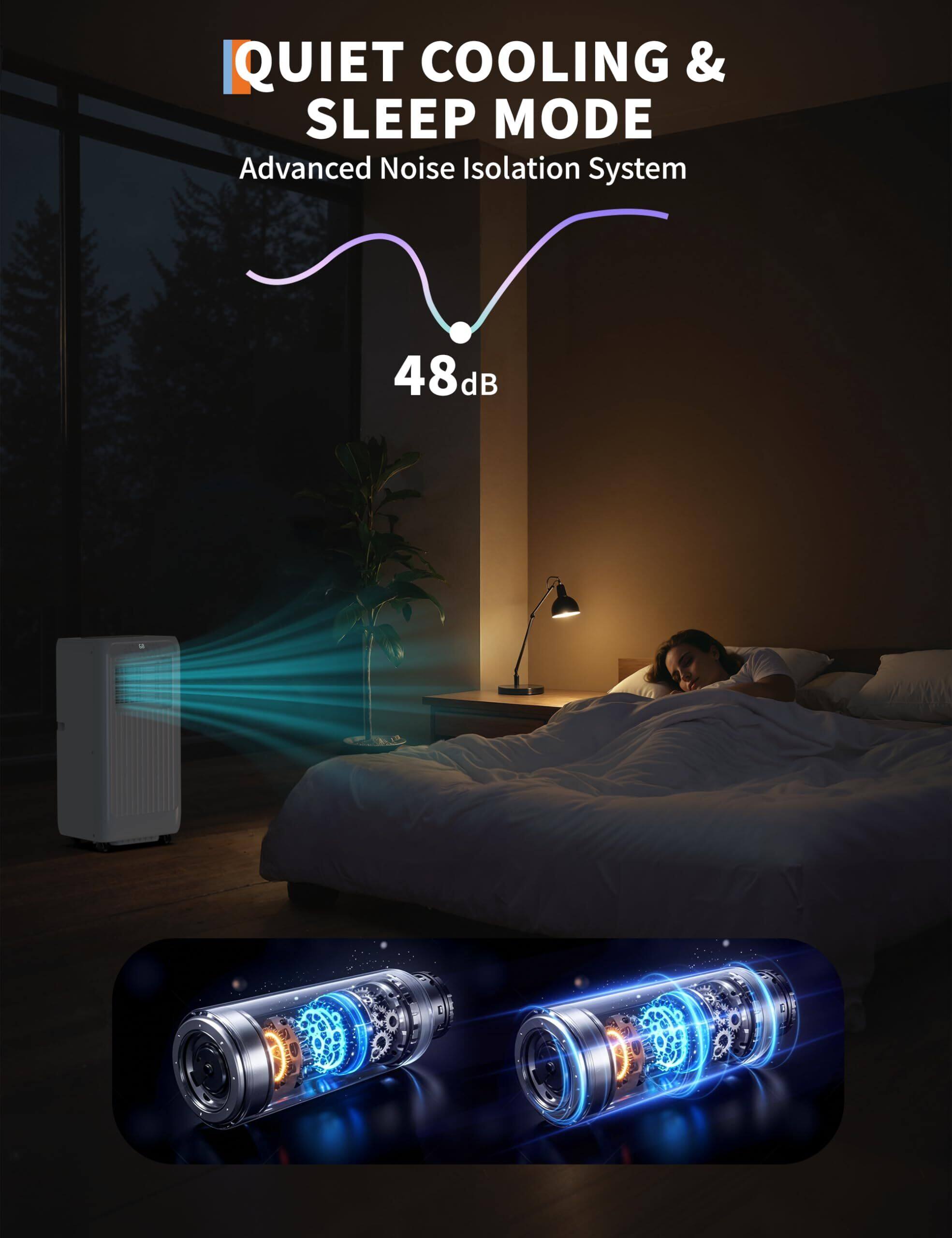 QUIET COOLING & SLEEP MODE  
Advanced Noise Isolation System  
48dB
