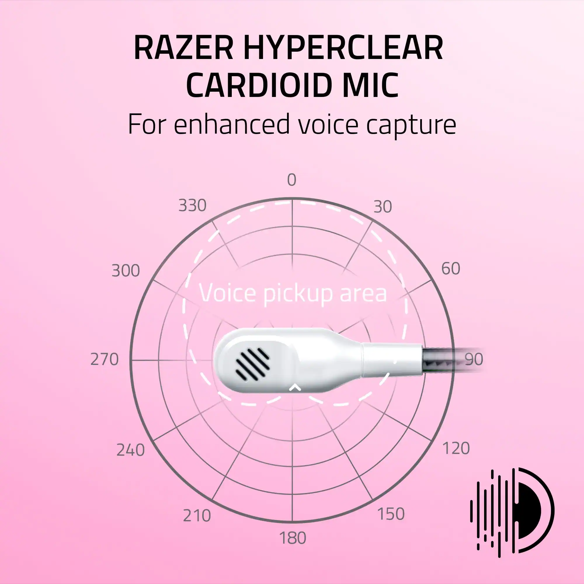 RAZER HYPERCLEAR CARDIOID MIC For enhanced voice capture Voice pickup area 60 270 90 240 120 210 180 150