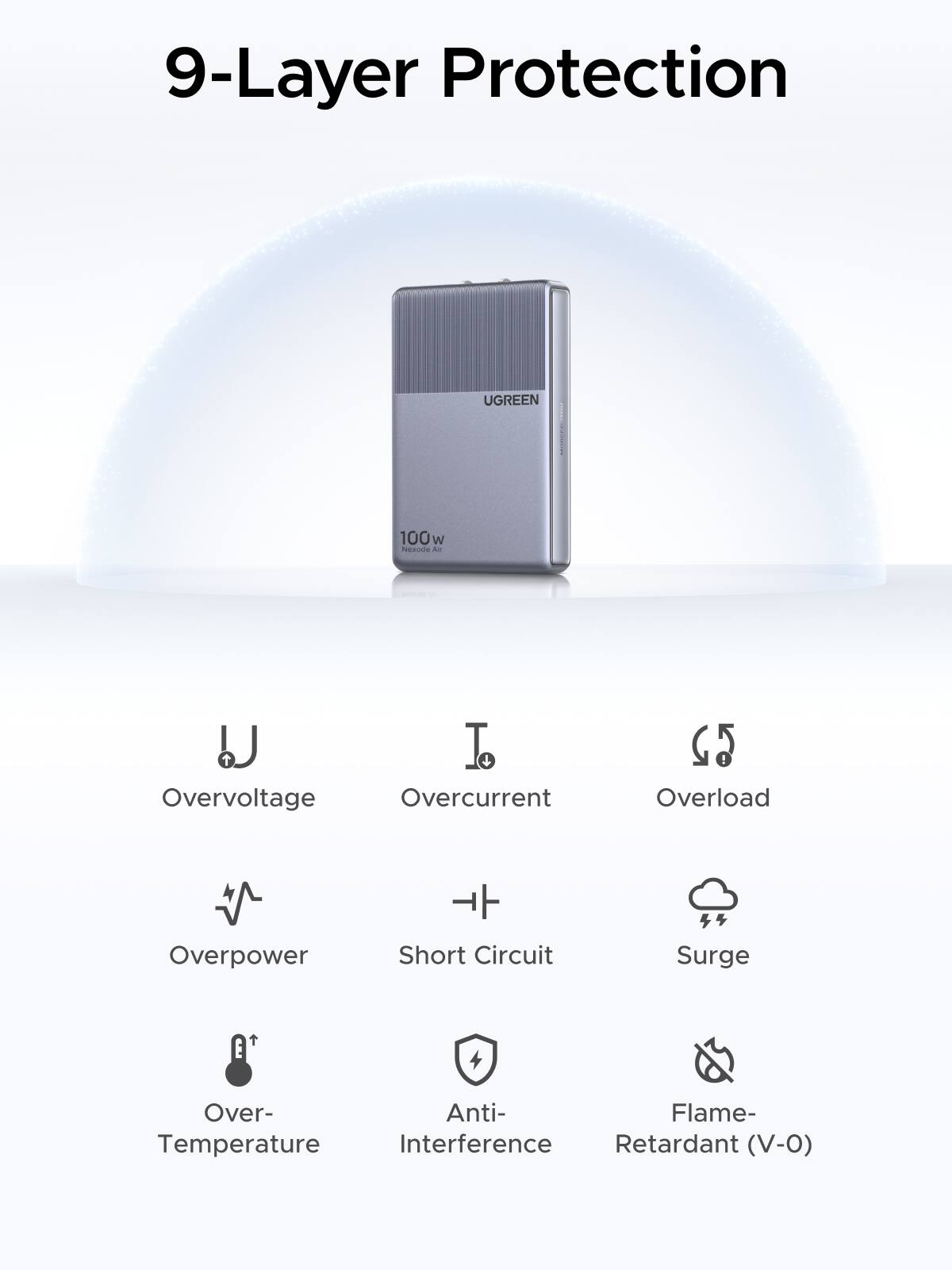 9-Layer Protection

UGREEN
100w Nexoce Air

- Overvoltage
- Overcurrent
- Overload
- Overpower
- Short Circuit
- Surge
- Over-Temperature
- Anti-Interference
- Flame-Retardant (V-0)