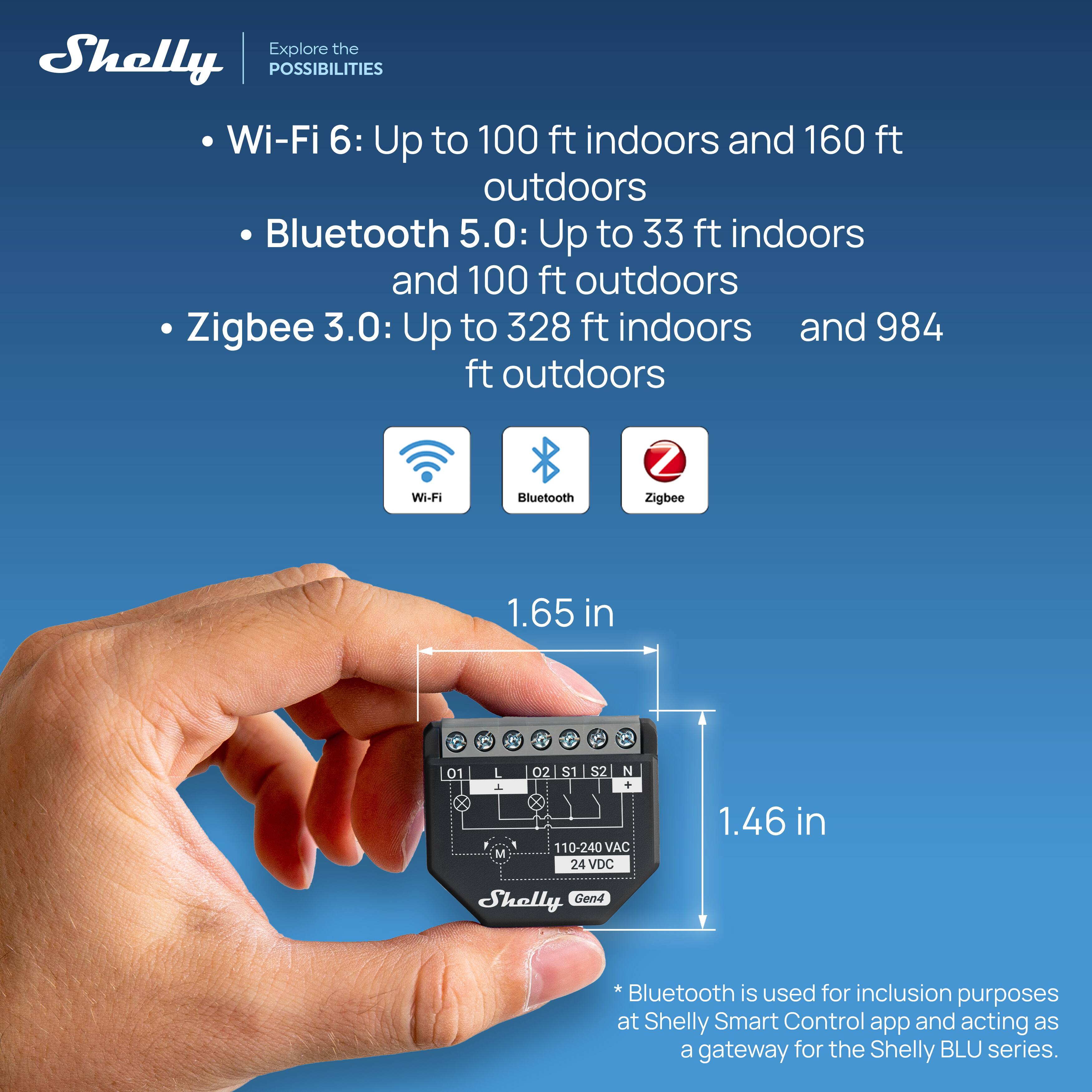 Explore the Shelly POSSIBILITIES  
Wi-Fi 6: Up to 100 ft indoors and 160 ft outdoors  
Bluetooth 5.0: Up to 33 ft indoors and 100 ft outdoors  
Zigbee 3.0: Up to 328 ft indoors and 984 ft outdoors  

Wi-Fi Bluetooth Zigbee  

1.65 in  
1.46 in  

10-240 VAC 24VDC  

Skelly Gen4  

Bluetooth is used for inclusion purposes at Shelly Smart Control app and acting as a gateway for the Shelly BLU series.