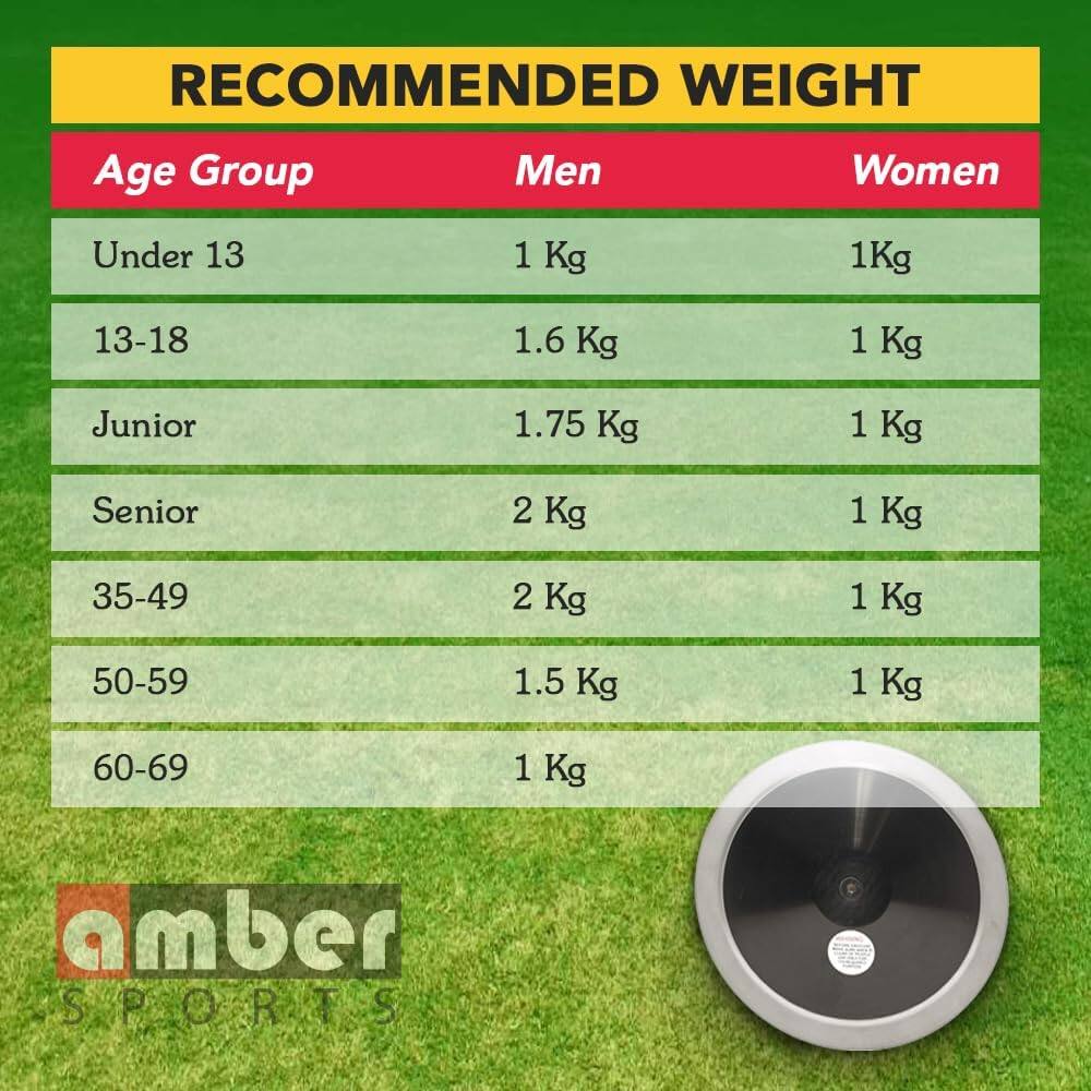 RECOMMENDED WEIGHT

Age Group | Men | Women
--- | --- | ---
Under 13 | 1 Kg | 1 Kg
13-18 | 1.6 Kg | 1 Kg
Junior | 1.75 Kg | 1 Kg
Senior | 2 Kg | 1 Kg
35-49 | 2 Kg | 1 Kg
50-59 | 1.5 Kg | 1 Kg
60-69 | 1 Kg | 1 Kg

amber SPORTS