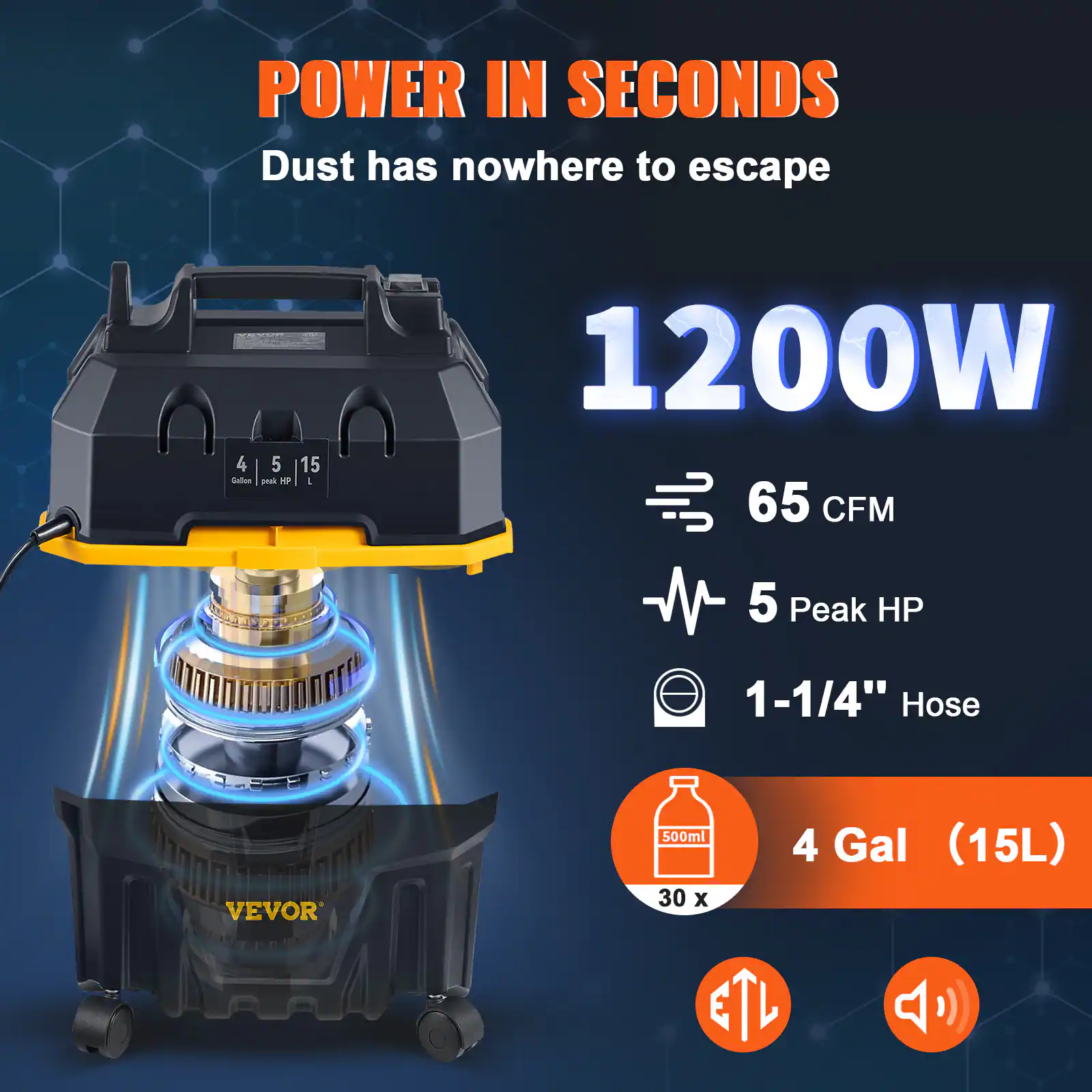 POWER IN SECONDS  
Dust has nowhere to escape

1200W  
65 CFM  
5 Peak HP  
1-1/4" Hose  
4 Gal (15L)  
500ml 30 x  
ETL