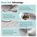 Nano Sink Advantage
Scratch Proof
Nano coating prevents scratches during daily use
Oil Resistant
Prevent oil stains from remaining on the sink
Lotus Leaf Effect
Liquid flows as if on the surface of the lotus leaf, easier to clean
Round Corner
R10 corner for smart look and easy to clean