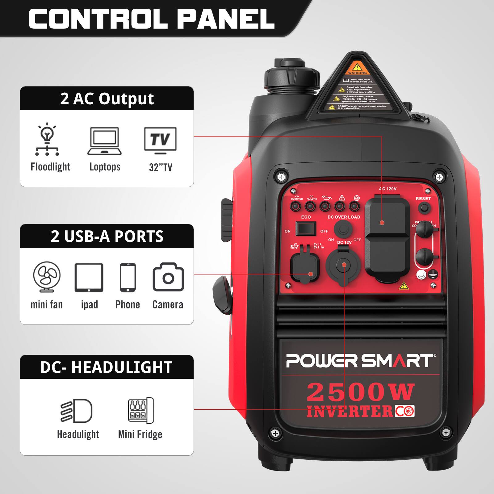 CONTROL PANEL

WARNING

11 real PEOPLESSION manual tains: -

2 AC Output
Cannira Communics Ahm agre 1000 - - - whing Grains - nosicaction monosocial DMY - generator's annoasi - NY - - - - - condect

TV
Floodlight Laptops
32"TV
AC 120V
DE oz OVERRIN TAILURE
RESET
2 USB-A PORTS
ECO DC OVER LOAD ON OFF ON OFF IV LA DC12V - DV 2.1A
0% OD
O
mini fan
ipad
Phone Camera
DC- HEADULIGHT
POWER SMART 2500W INVERTER
Headulight
Mini Fridge