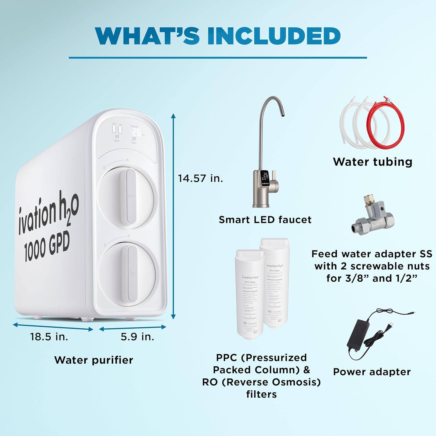 WHAT'S INCLUDED

ivation ho 1000 GPD
14.57 in.
Smart LED faucet
Feed water adapter SS notonue with 2 screwable nuts - nales M for 3/8" and 1/2"
18.5 in.
5.9 in.
Water purifier
PPC (Pressurized Packed Column) & RO (Reverse Osmosis) filters
Water tubing
Power adapter