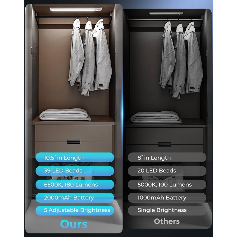 10.5" in Length  
39 LED Beads  
6500K, 180 Lumens  
2000mAh Battery  
5 Adjustable Brightness  

8" in Length  
20 LED Beads  
5000K, 100 Lumens  
1000mAh Battery  
Single Brightness