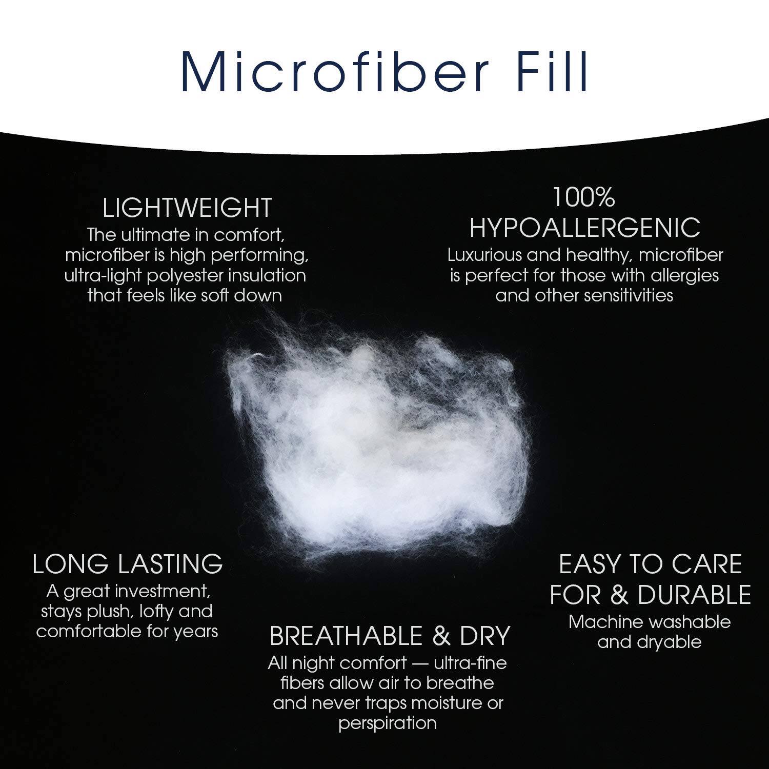 Microfiber Fill

LIGHTWEIGHT
The ultimate in comfort, microfiber is high performing, ultra-light polyester insulation that feels like soft down

100% HYPOALLERGENIC
Luxurious and healthy, microfiber is perfect for those with allergies and other sensitivities

LONG LASTING
A great investment, stays plush, lofty and comfortable for years

BREATHABLE & DRY
All night comfort - ultra-fine fibers allow air to breathe and never traps moisture or perspiration

EASY TO CARE FOR & DURABLE
Machine washable and dryable