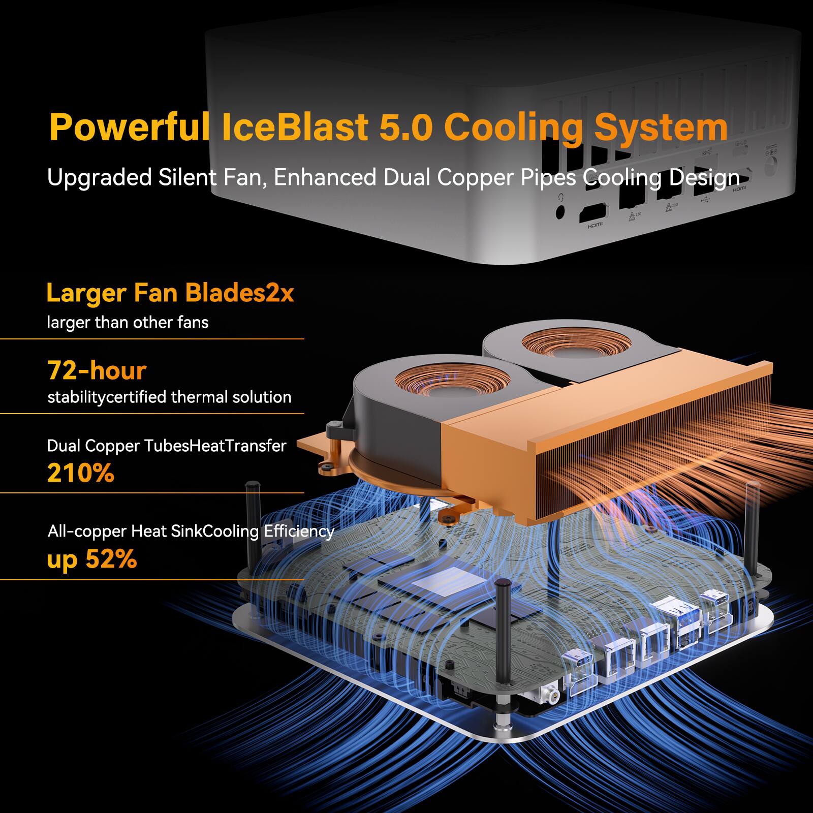 Powerful IceBlast 5.0 Cooling System  
Upgraded Silent Fan, Enhanced Dual Copper Pipes Cooling Design  

Larger Fan Blades 2x  
larger than other fans  

72-hour  
stability certified thermal solution  

Dual Copper Tubes Heat Transfer  
210%  

All-copper Heat Sink Cooling Efficiency  
up 52%