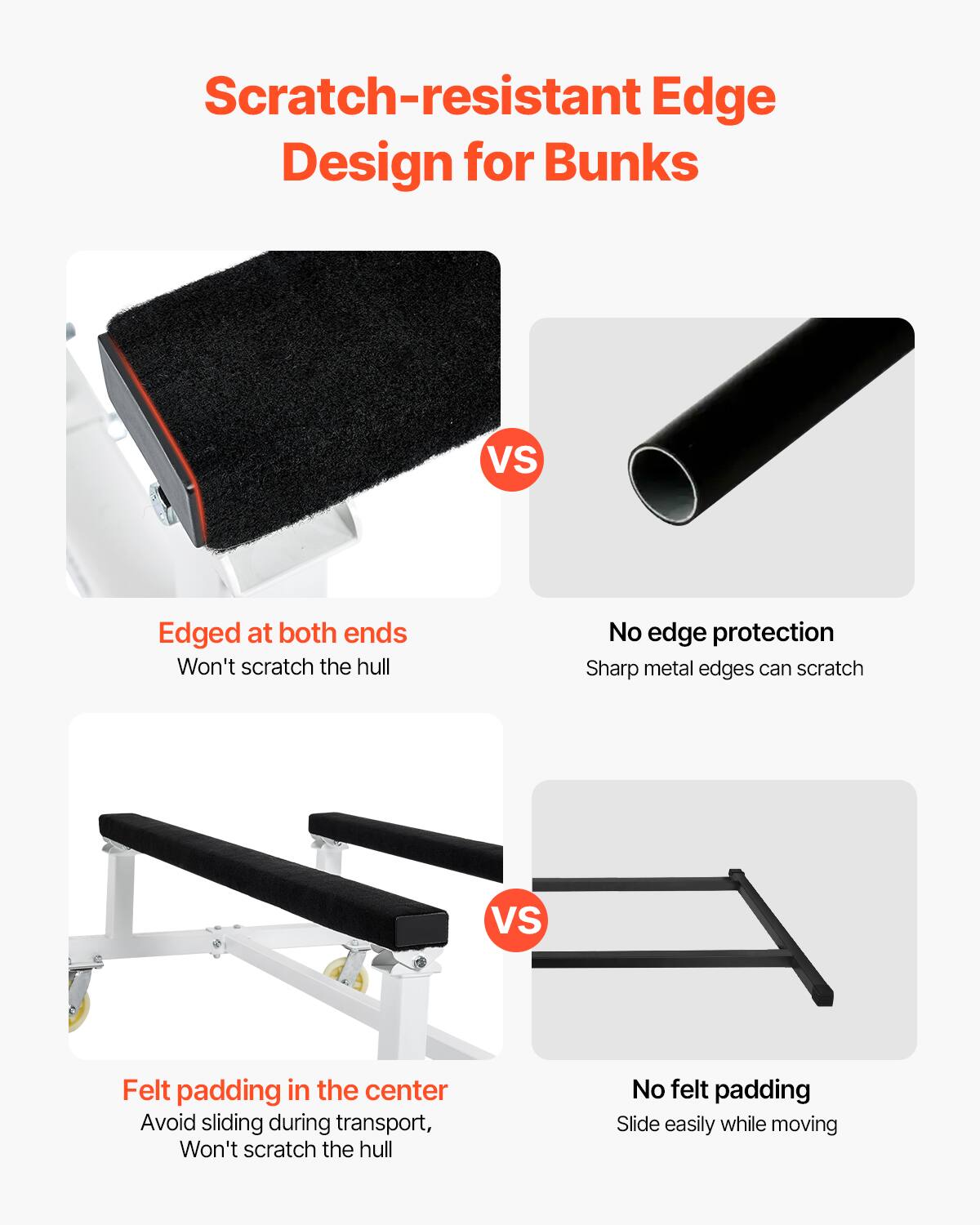 Scratch-resistant Edge Design for Bunks

Edged at both ends  
Won't scratch the hull

No edge protection  
Sharp metal edges can scratch

Felt padding in the center  
Avoid sliding during transport, Won't scratch the hull

No felt padding  
Slide easily while moving
