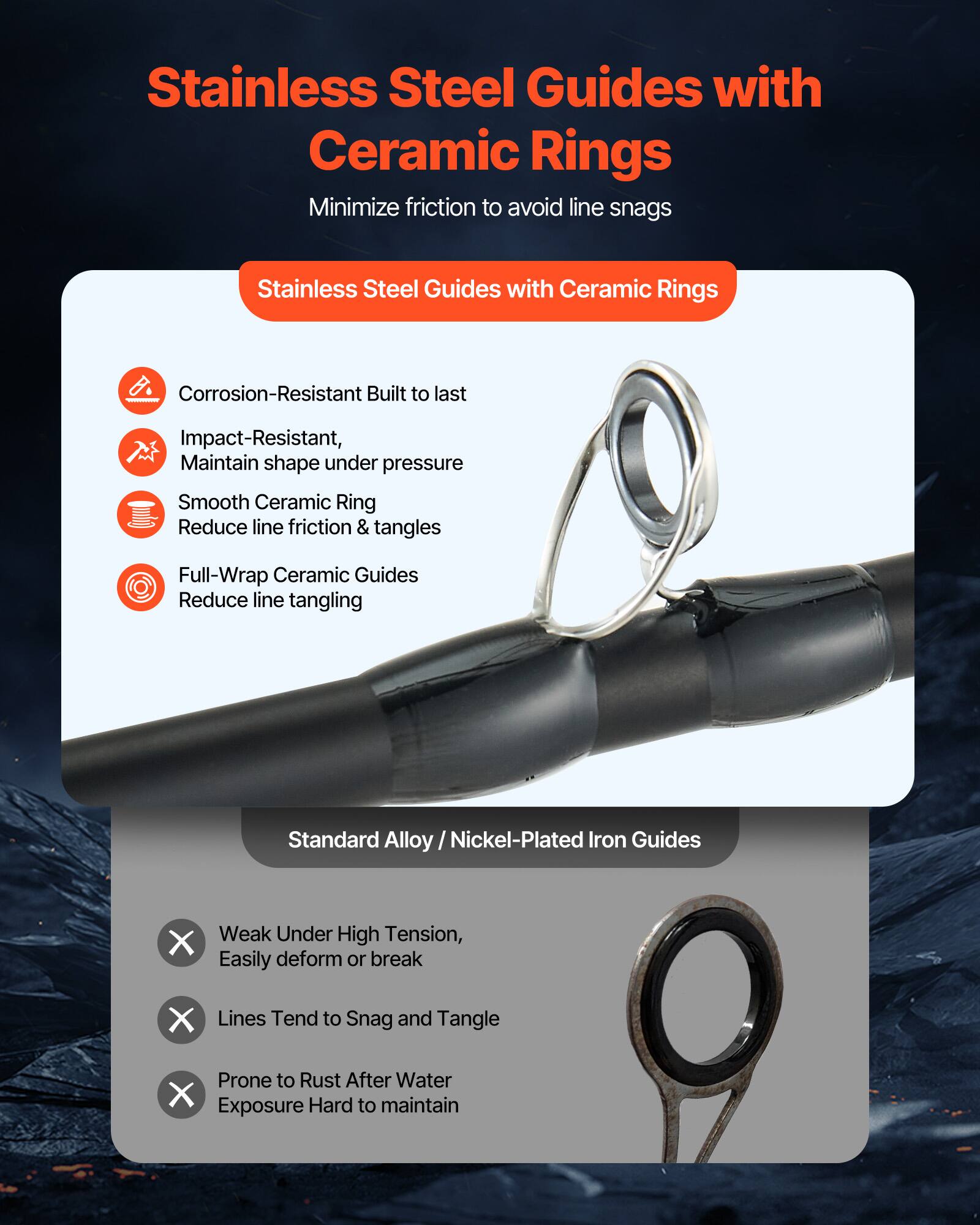 Stainless Steel Guides with Ceramic Rings

Minimize friction to avoid line snags

Stainless Steel Guides with Ceramic Rings

- Corrosion-Resistant Built to last
- Impact-Resistant, Maintain shape under pressure
- Smooth Ceramic Ring Reduce line friction & tangles
- Full-Wrap Ceramic Guides Reduce line tangling

Standard Alloy / Nickel-Plated Iron Guides

- Weak Under High Tension, Easily deform or break
- Lines Tend to Snag and Tangle
- Prone to Rust After Water Exposure
- Hard to maintain