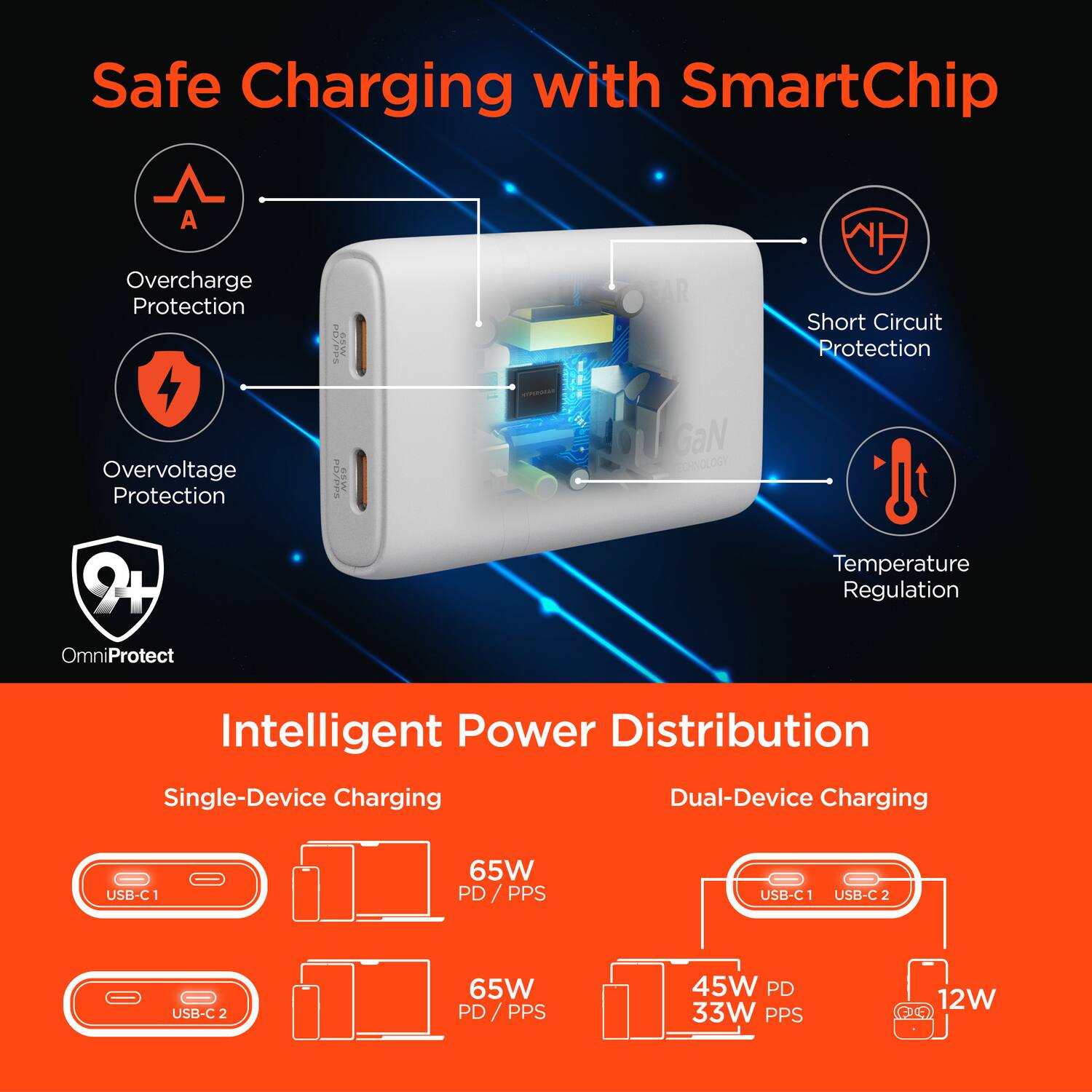 Safe Charging with SmartChip

- Overcharge Protection
- Overvoltage Protection
- Short Circuit Protection
- Temperature Regulation

OmniProtect

Intelligent Power Distribution

Single-Device Charging
- USB-C1: 65W PD/PPS
- USB-C2: 65W PD/PPS

Dual-Device Charging
- USB-C1: 45W PD
- USB-C2: 33W PPS
- 12W