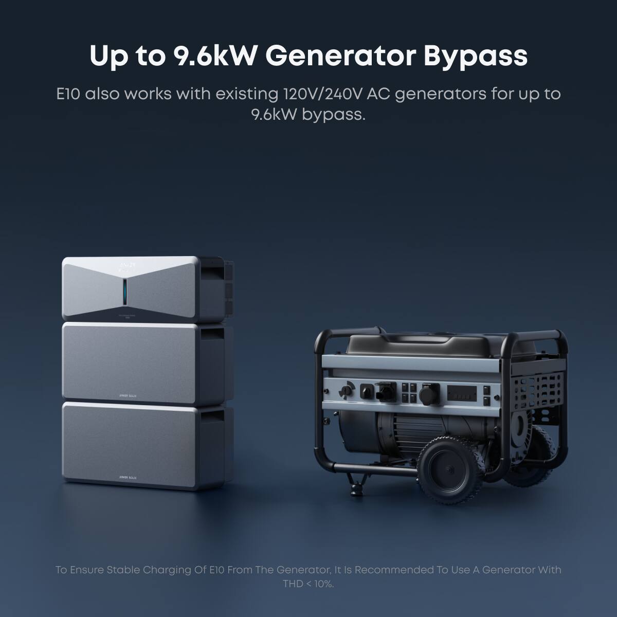 Up to 9.6kW Generator Bypass  
E10 also works with existing 120V/240V AC generators for up to 9.6kW bypass.  

To Ensure Stable Charging Of E10 From The Generator, It Is Recommended To Use A Generator With THD < 10%.