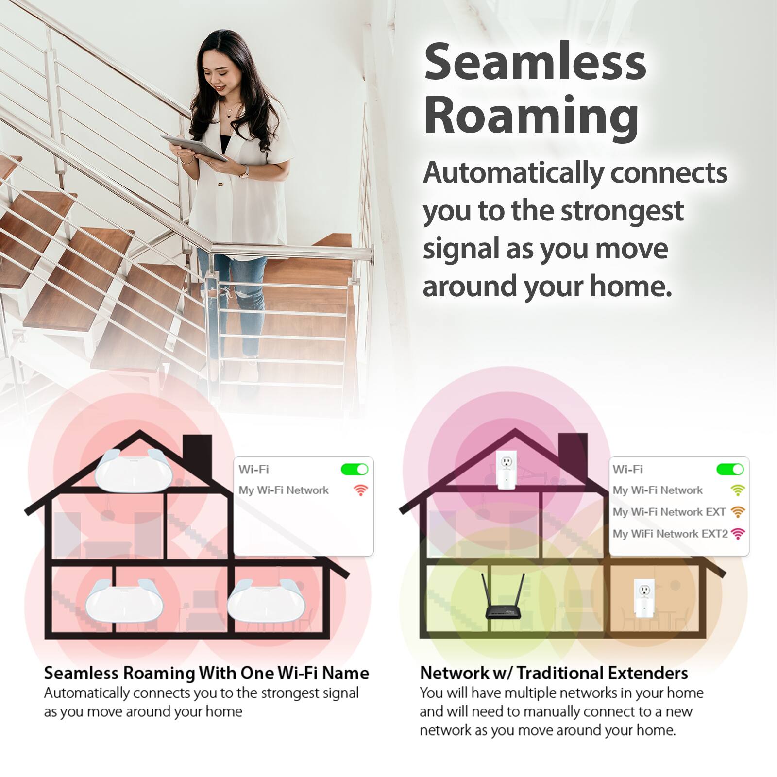 Seamless Roaming

Automatically connects you to the strongest signal as you move around your home.

Seamless Roaming With One Wi-Fi Name
Automatically connects you to the strongest signal as you move around your home.

Network w/ Traditional Extenders
You will have multiple networks in your home and will need to manually connect to a new network as you move around your home.