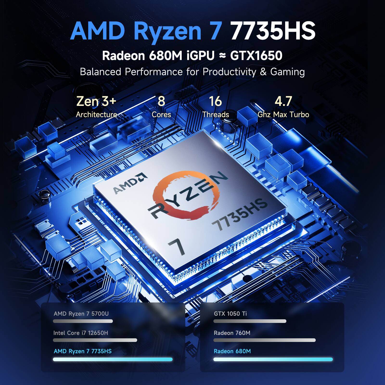 AMD Ryzen 7 7735HS  
Radeon 680M iGPU ≈ GTX1650  
Balanced Performance for Productivity & Gaming  

Zen 3+ Architecture  
8 Cores  
16 Threads  
4.7 GHz Max Turbo  

AMD Ryzen 7 7735HS  
AMD Ryzen 7 5700U  
Intel Core i7 12650H  

GTX 1050 Ti  
Radeon 760M  
Radeon 680M