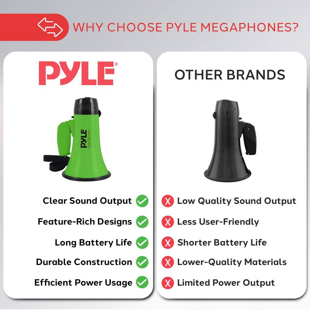WHY CHOOSE PYLE MEGAPHONES?

PYLE
- Clear Sound Output ✓
- Feature-Rich Designs ✓
- Long Battery Life ✓
- Durable Construction ✓
- Efficient Power Usage ✓

OTHER BRANDS
- Low Quality Sound Output ✗
- Less User-Friendly ✗
- Shorter Battery Life ✗
- Lower-Quality Materials ✗
- Limited Power Output ✗