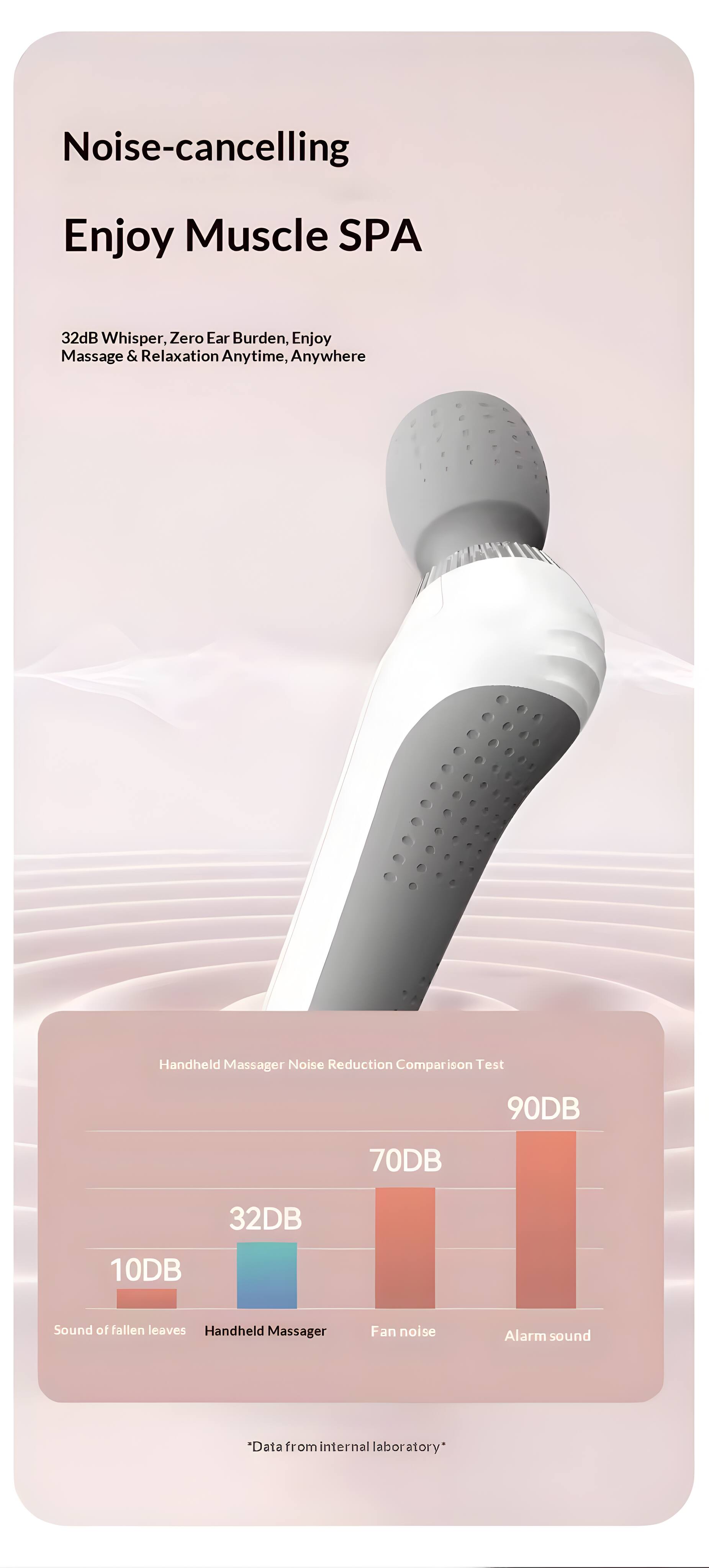 Noise-cancelling  
Enjoy Muscle SPA  

32dB Whisper, Zero Ear Burden, Enjoy Massage & Relaxation Anytime, Anywhere  

Handheld Massager Noise Reduction Comparison Test  
- 10dB: Sound of fallen leaves  
- 32dB: Handheld Massager  
- 70dB: Fan noise  
- 90dB: Alarm sound  

*Data from internal laboratory*