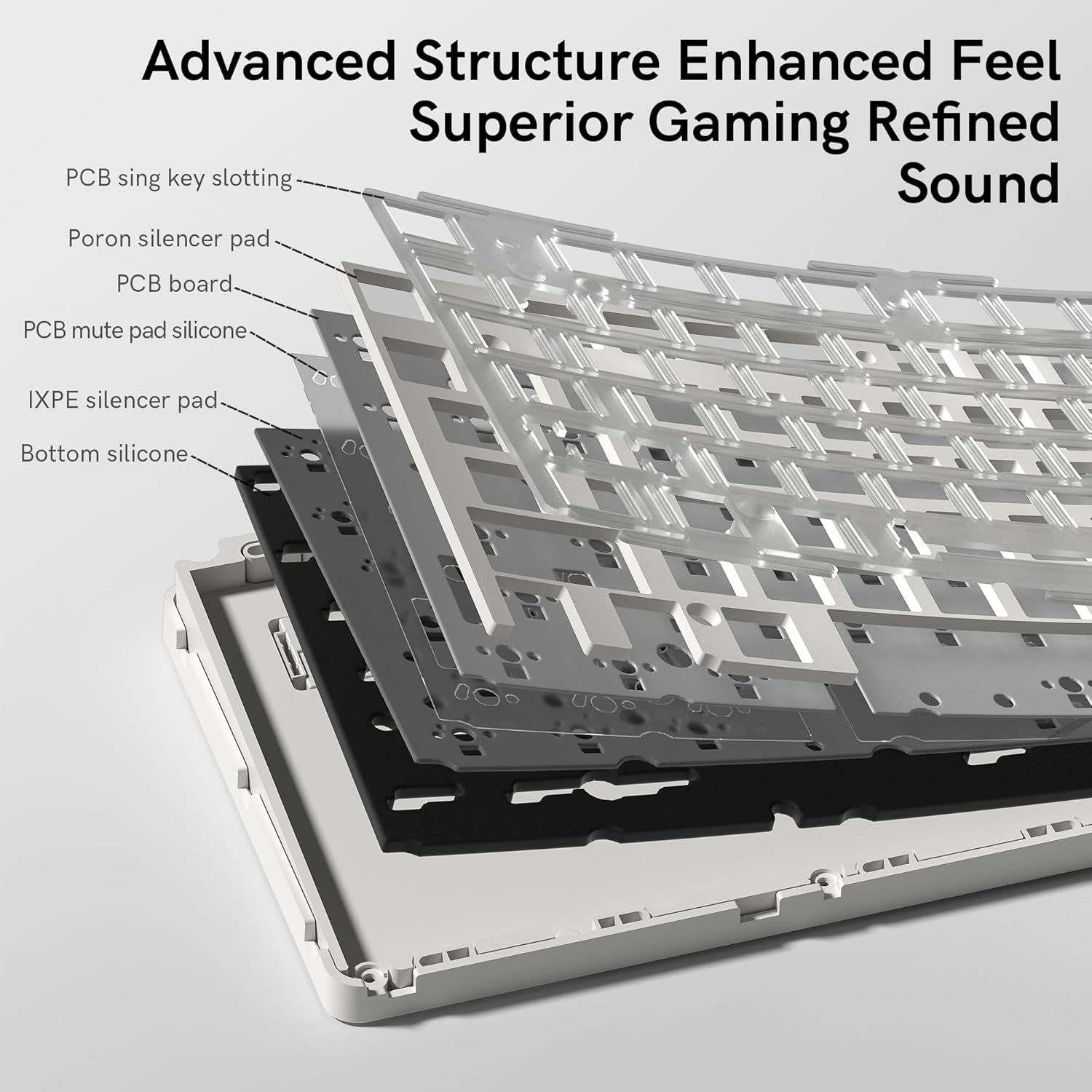 Advanced Structure Enhanced Feel Superior Gaming Refined Sound

- PCB sing key slotting
- Poron silencer pad
- PCB board
- PCB mute pad silicone
- IXPE silencer pad
- Bottom silicone
