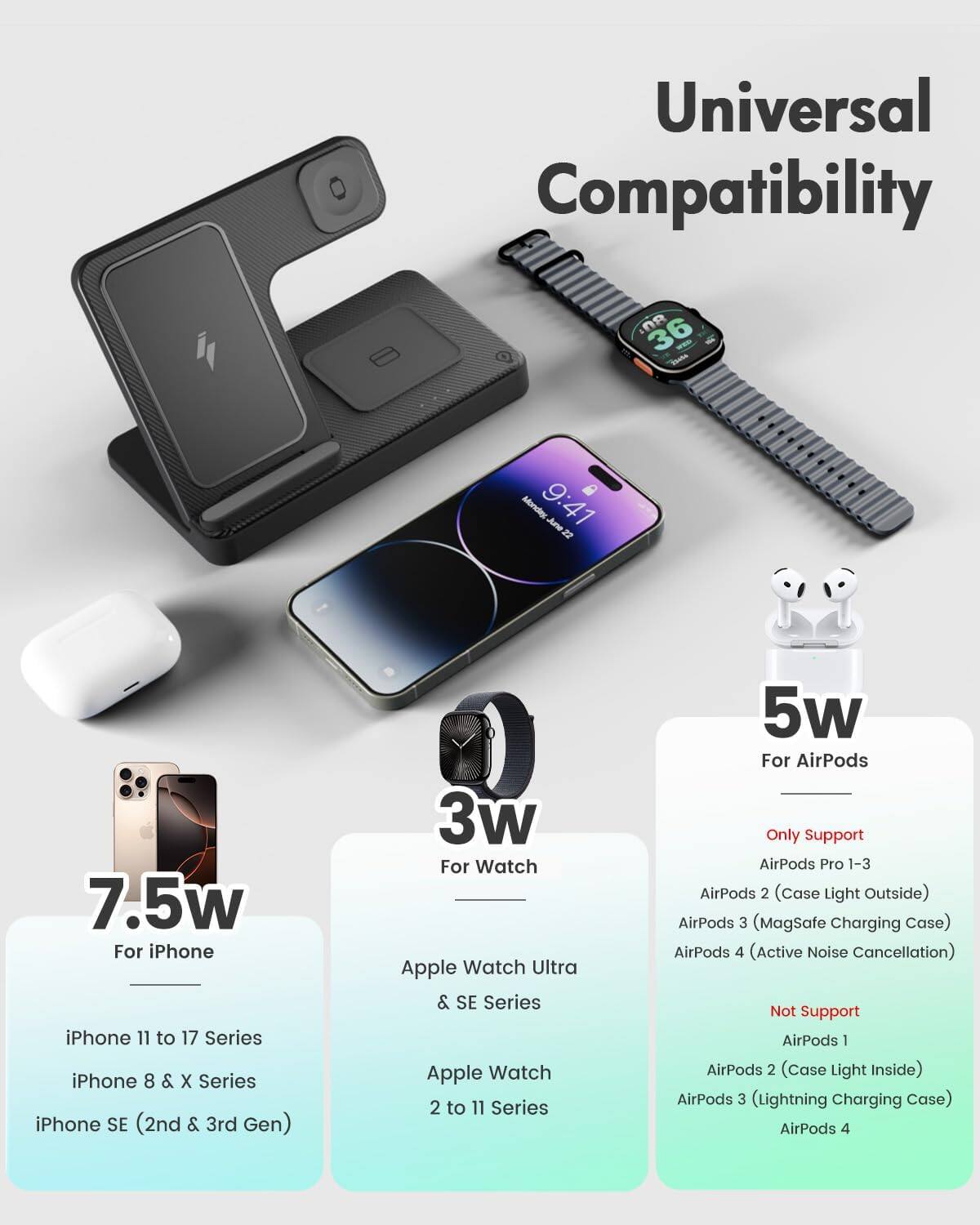 Universal Compatibility

7.5w For iPhone
- iPhone 11 to 17 Series
- iPhone 8 & X Series
- iPhone SE (2nd & 3rd Gen)

3w For Watch
- Apple Watch Ultra & SE Series
- Apple Watch 2 to 11 Series

5w For AirPods
- Only Support
  - AirPods Pro 1-3
  - AirPods 2 (Case Light Outside)
  - AirPods 3 (MagSafe Charging Case)
  - AirPods 4 (Active Noise Cancellation)
- Not Support
  - AirPods 1
  - AirPods 2 (Case Light Inside)
  - AirPods 3 (Lightning Charging Case)
  - AirPods 4
