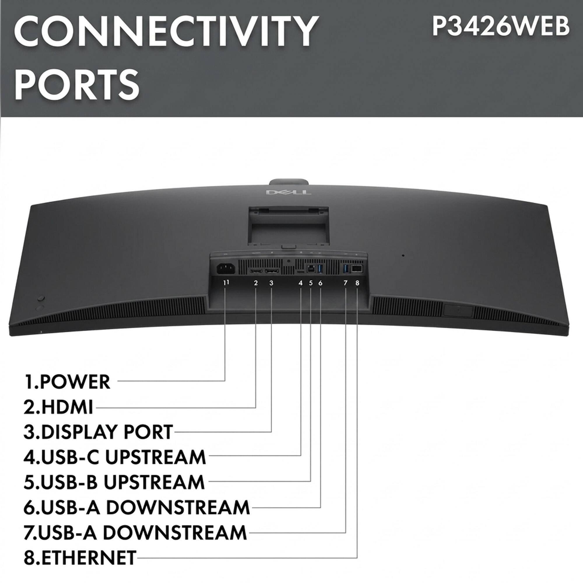 CONNECTIVITY P3426WEB PORTS

1. POWER
2. HDMI
3. DISPLAY PORT
4. USB-C UPSTREAM
5. USB-B UPSTREAM
6. USB-A DOWNSTREAM
7. USB-A DOWNSTREAM
8. ETHERNET