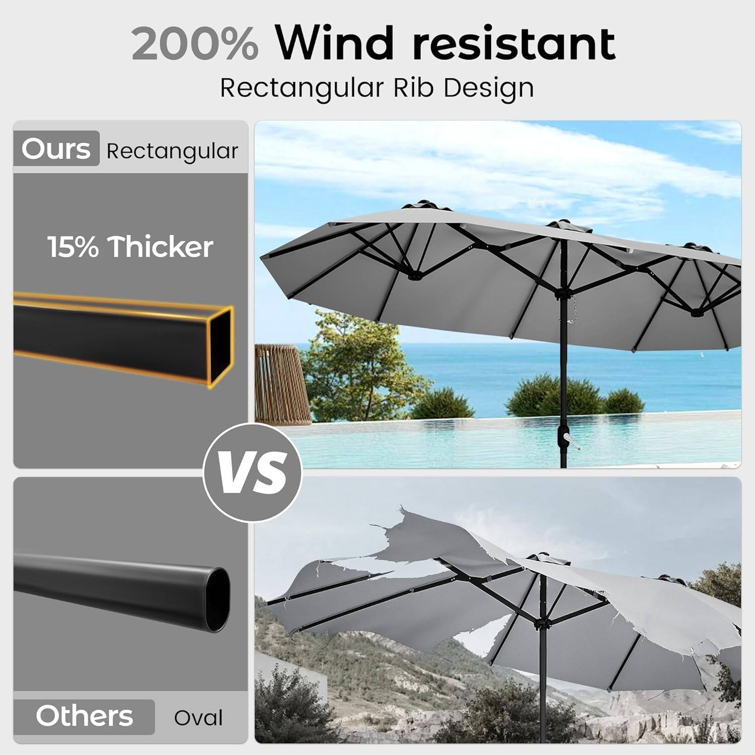 200% Wind resistant Rectangular Rib Design  
Ours Rectangular  
15% Thicker  
VS  
Others Oval