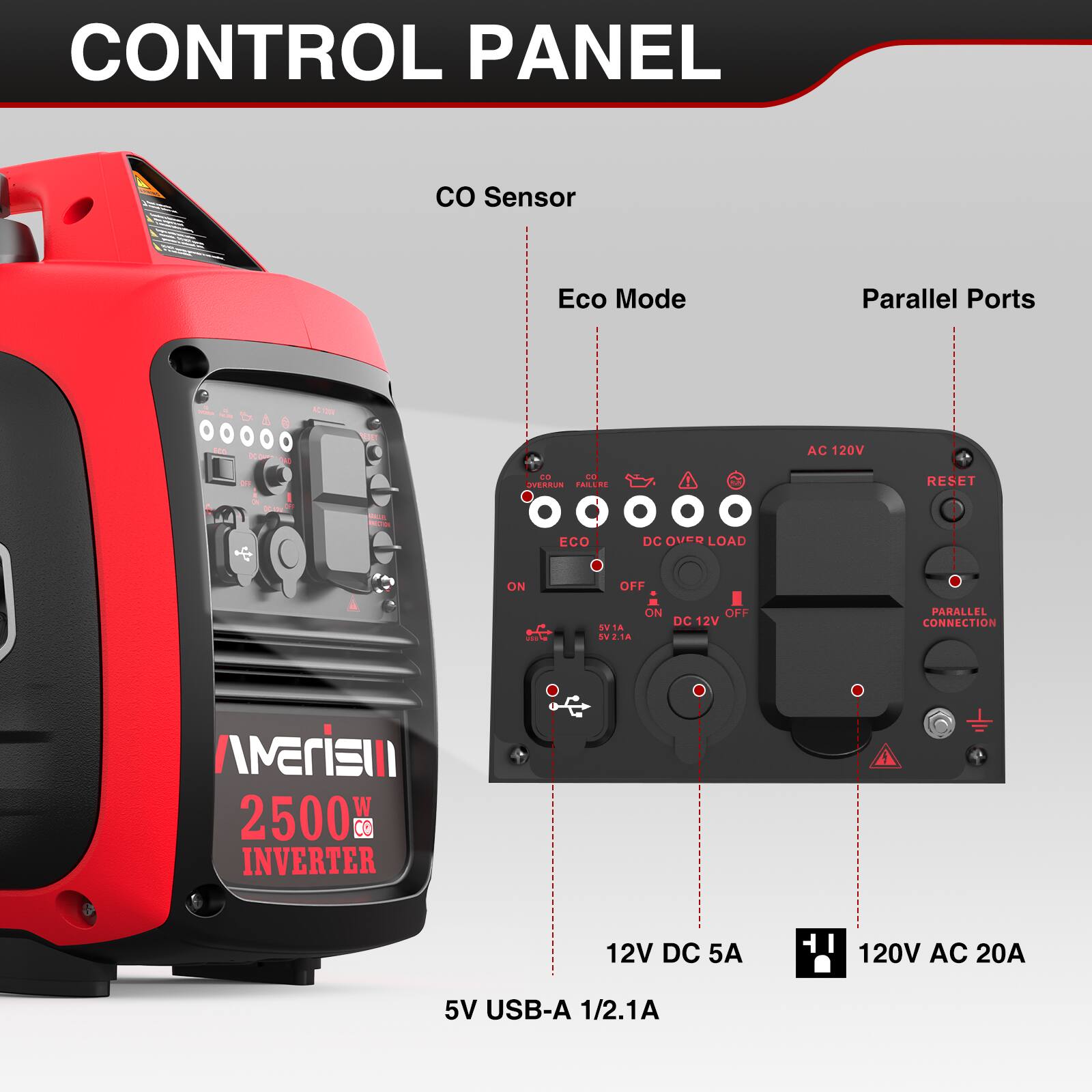 CONTROL PANEL

- CO Sensor
- Eco Mode
- Parallel Ports

AC 120V
RESET
DC OVER LOAD
ECO
DC 12V
PARALLEL CONNECTION
5V USB-A 1/2.1A

12V DC 5A
120V AC 20A

2500W INVERTER
