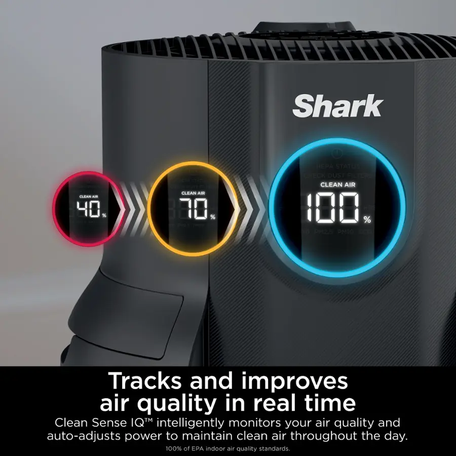Shark Clean Air 40% - 70% - 100% Status Check Dust Filters Clean Air 100% LO PM2.5 PM10 - CO Tracks and improves air quality in real time Clean Sense IQTM intelligently monitors your air quality and auto-adjusts power to maintain clean air throughout the day. 100% of EPA indoor air quality standards.