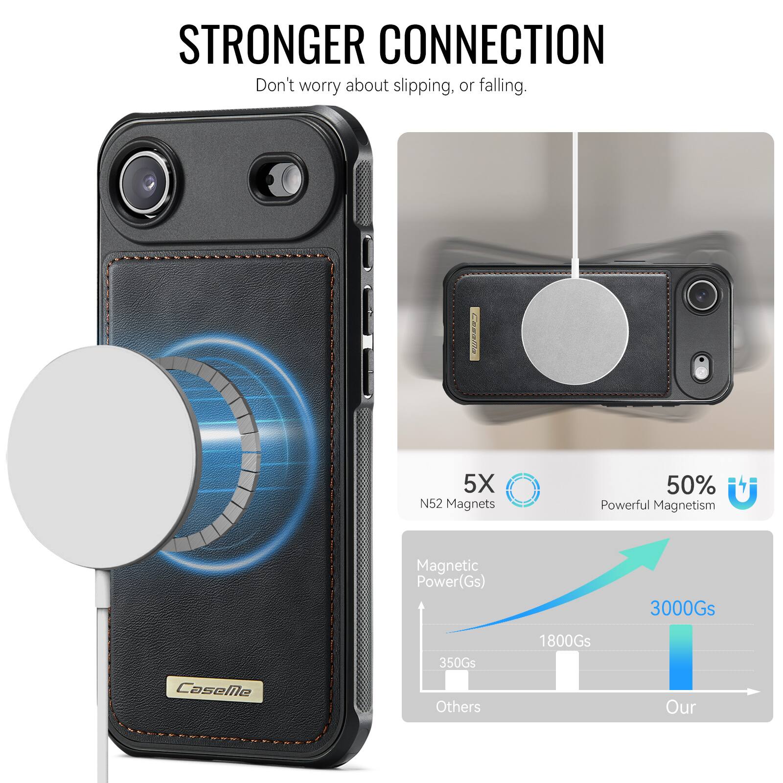 STRONGER CONNECTION  
Don't worry about slipping, or falling.  

Laaida 5X N52 Magnets  
50% Powerful Magnetism  
Magnetic Power(Gs)  
3000Gs  
CaseMe 350Gs  
Others 1800Gs