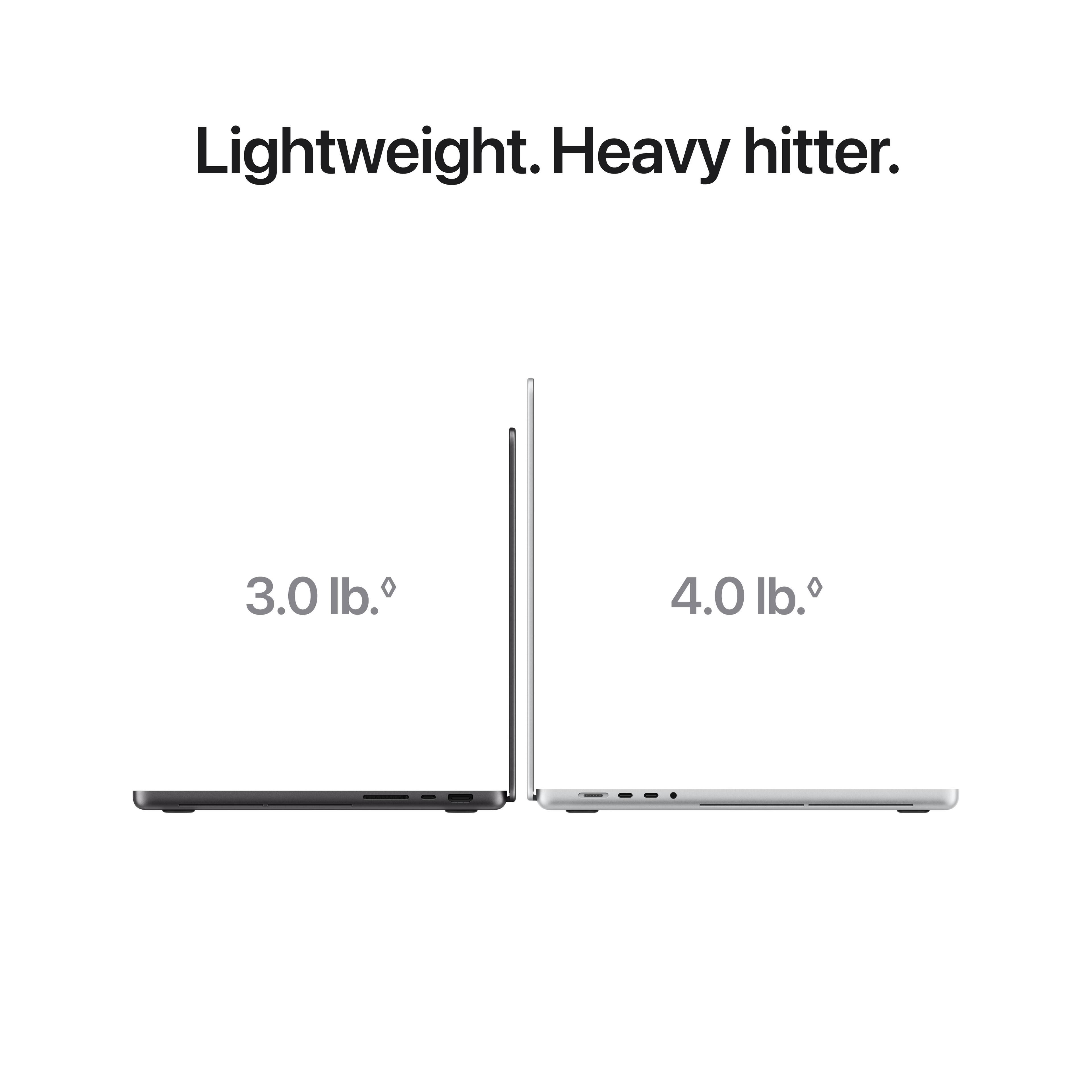 Lightweight. Heavy hitter.
3.0 lb.
4.0 lb.