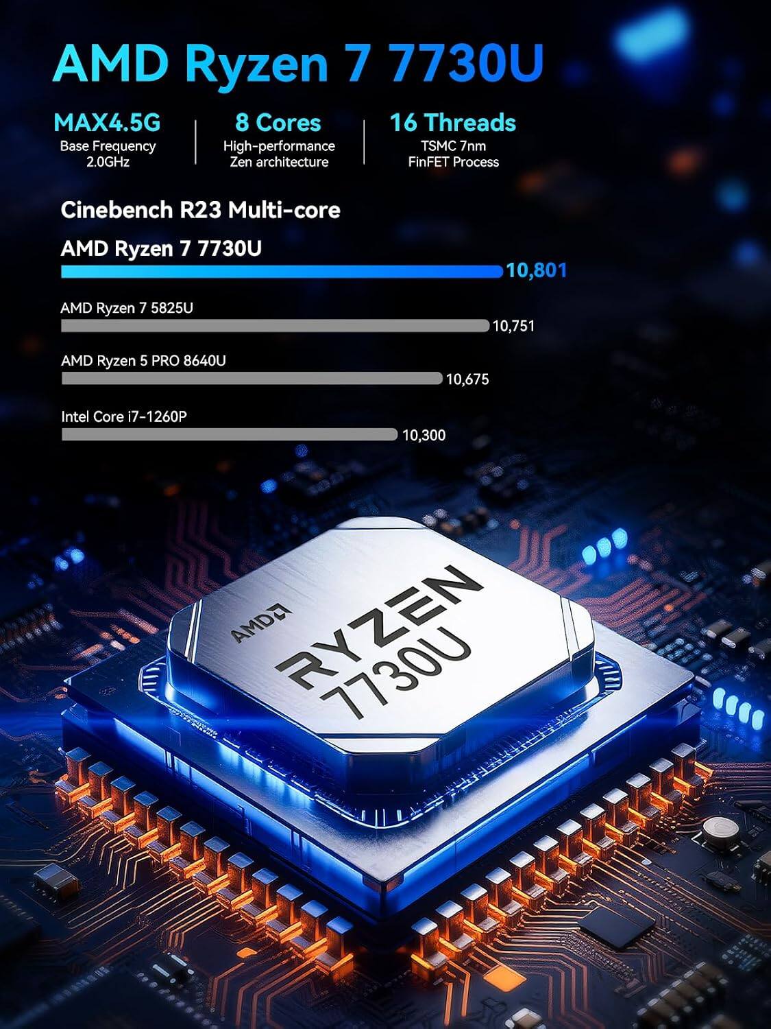 AMD Ryzen 7 7730U MAX4.5G 8 Cores 16 Threads Base Frequency High-performance TSMC 7nm 2.0GHz Zen architecture FinFET Process

Cinebench R23 Multi-core
AMD Ryzen 7 7730U
10,801
AMD Ryzen 7 5825U
10,751
AMD Ryzen 5 PRO 8640U
10,675
Intel Core i7-1260P
10,300