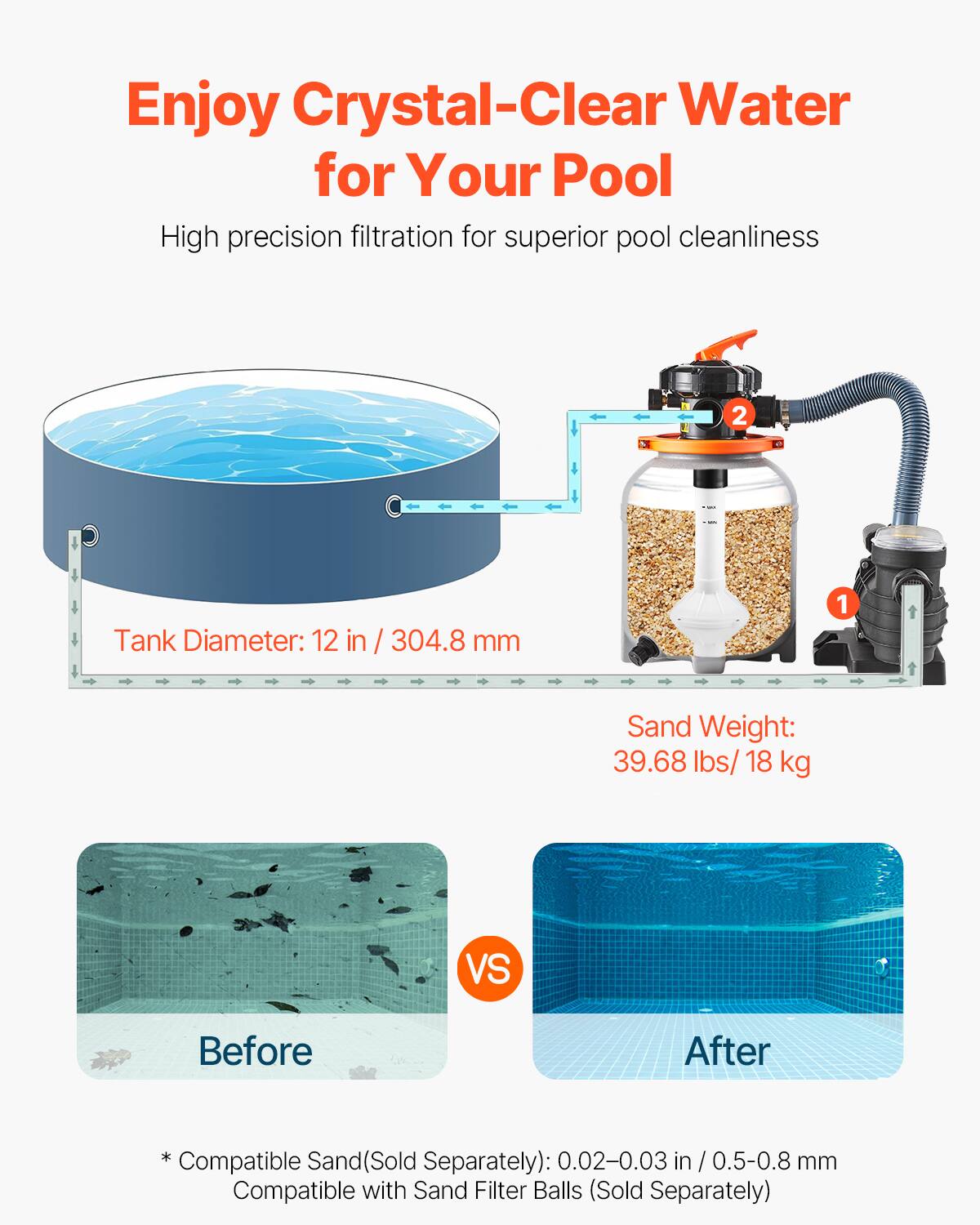 Enjoy Crystal-Clear Water for Your Pool

High precision filtration for superior pool cleanliness

Tank Diameter: 12 in / 304.8 mm

Sand Weight: 39.68 lbs / 18 kg

Before VS After

* Compatible Sand (Sold Separately): 0.02-0.03 in / 0.5-0.8 mm

Compatible with Sand Filter Balls (Sold Separately)