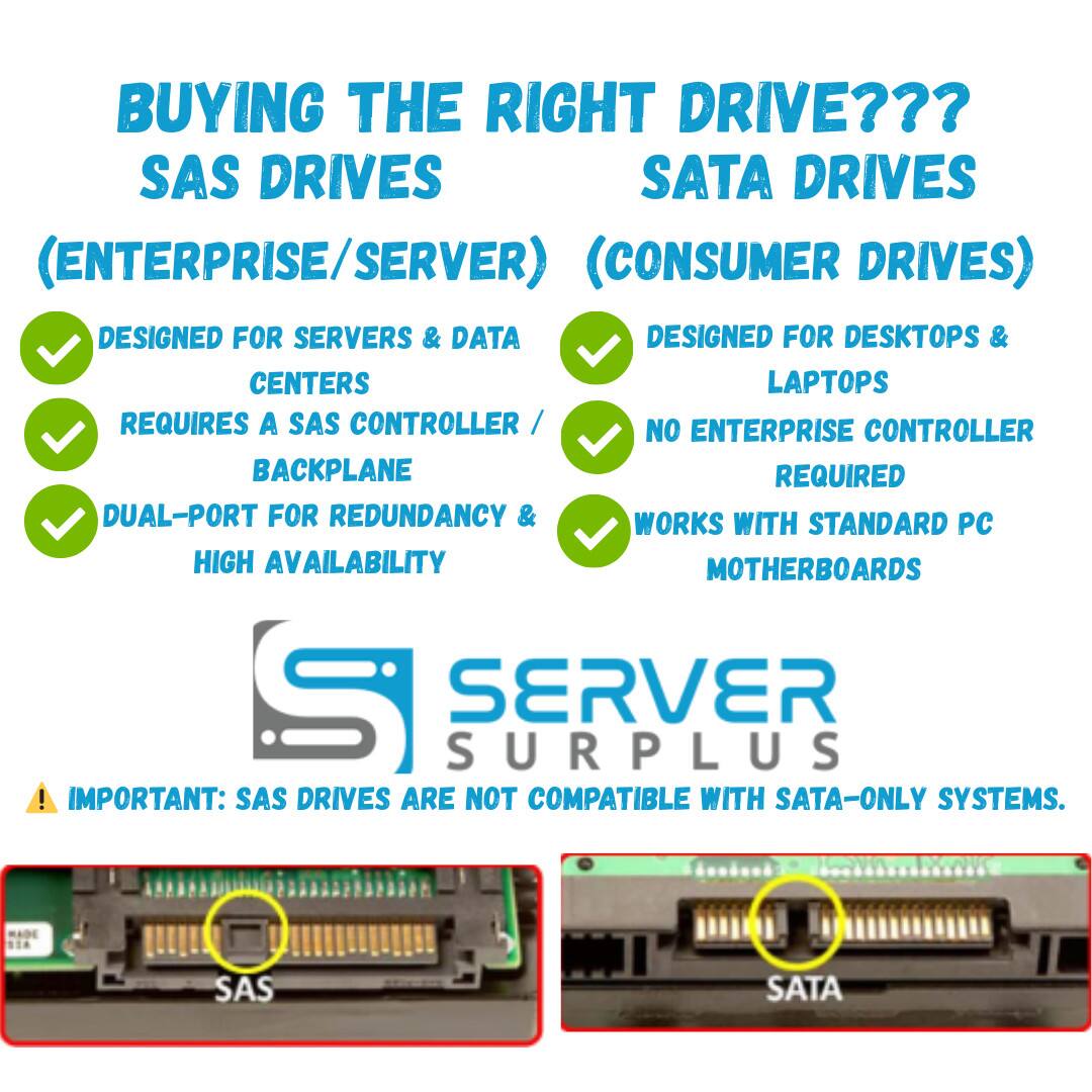 BUYING THE RIGHT DRIVE???

SAS DRIVES  
(ENTERPRISE/SERVER)  
- DESIGNED FOR SERVERS & DATA CENTERS  
- REQUIRES A SAS CONTROLLER / BACKPLANE  
- DUAL-PORT FOR REDUNDANCY & HIGH AVAILABILITY  

SATA DRIVES  
(CONSUMER DRIVES)  
- DESIGNED FOR DESKTOPS & LAPTOPS  
- NO ENTERPRISE CONTROLLER REQUIRED  
- WORKS WITH STANDARD PC MOTHERBOARDS  

IMPORTANT: SAS DRIVES ARE NOT COMPATIBLE WITH SATA-ONLY SYSTEMS.  

SERVER SURPLUS