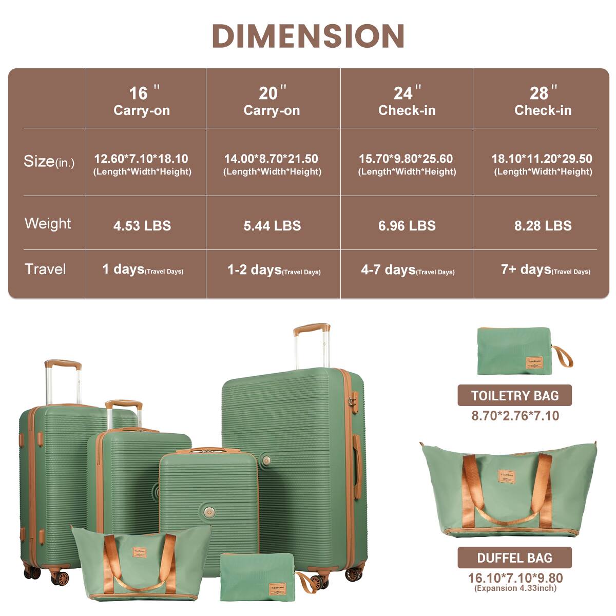 DIMENSION

16" Carry-on  
20" Carry-on  
24" Check-in  
28" Check-in  

Size (in.)  
12.60*7.10*18.10 (Length*Width*Height)  
14.00*8.70*21.50 (Length*Width*Height)  
15.70*9.80*25.60 (Length*Width*Height)  
18.10*11.20*29.50 (Length*Width*Height)  

Weight  
4.53 LBS  
5.44 LBS  
6.96 LBS  
8.28 LBS  

Travel  
1 days (Travel Days)  
1-2 days (Travel Days)  
4-7 days (Travel Days)  
7+ days (Travel Days)  

TOILETRY BAG  
8.70*2.76*7.10  

DUFFEL BAG  
16.10*7.10*9.80 (Expansion 4.33 inch)