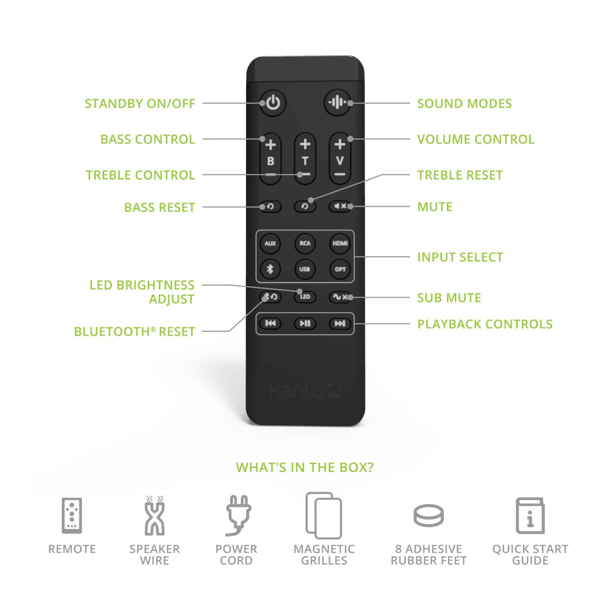STANDBY ON/OFF  
SOUND MODES  
BASS CONTROL  
TREBLE CONTROL  
VOLUME CONTROL  
TREBLE RESET  
BASS RESET  
MUTE  
INPUT SELECT  
LED BRIGHTNESS ADJUST  
SUB MUTE  
BLUETOOTH RESET  
PLAYBACK CONTROLS  

WHAT'S IN THE BOX?  
REMOTE  
SPEAKER WIRE  
POWER CORD  
MAGNETIC GRILLES  
8 ADHESIVE RUBBER FEET  
QUICK START GUIDE
