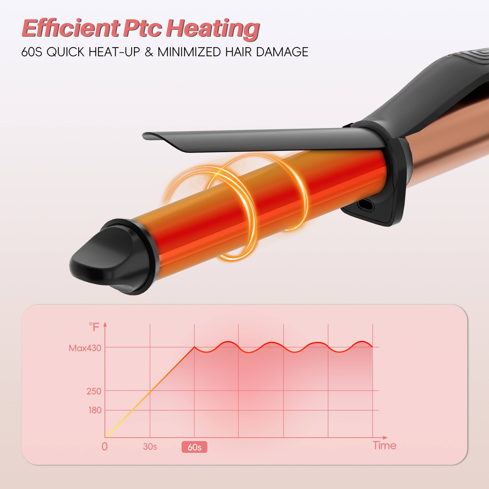 Efficient Ptc Heating 60S QUICK HEAT-UP & MINIMIZED HAIR DAMAGE

F
Max430
250
180
0
30s
60s
Time