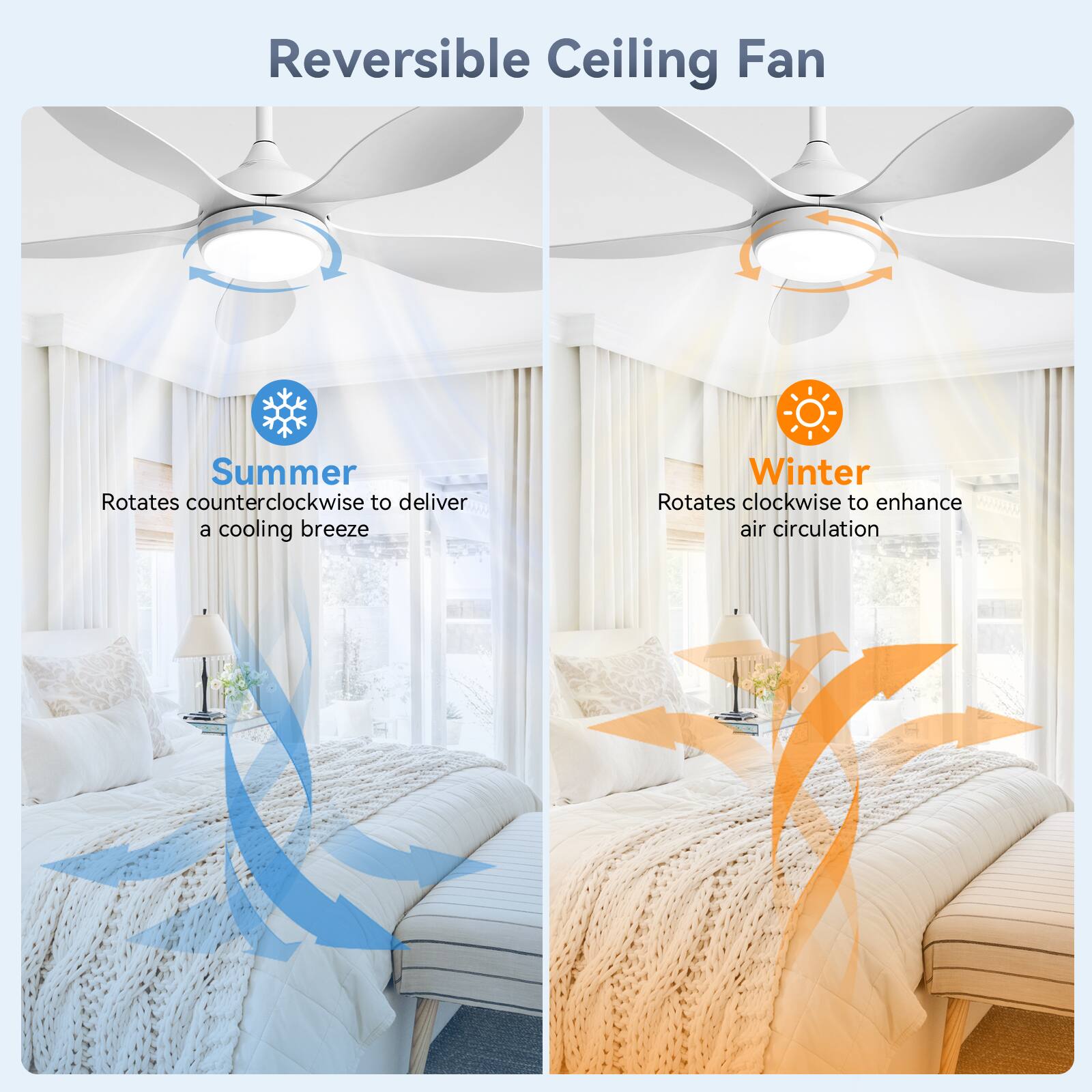 Reversible Ceiling Fan

Summer  
Rotates counterclockwise to deliver a cooling breeze

Winter  
Rotates clockwise to enhance air circulation