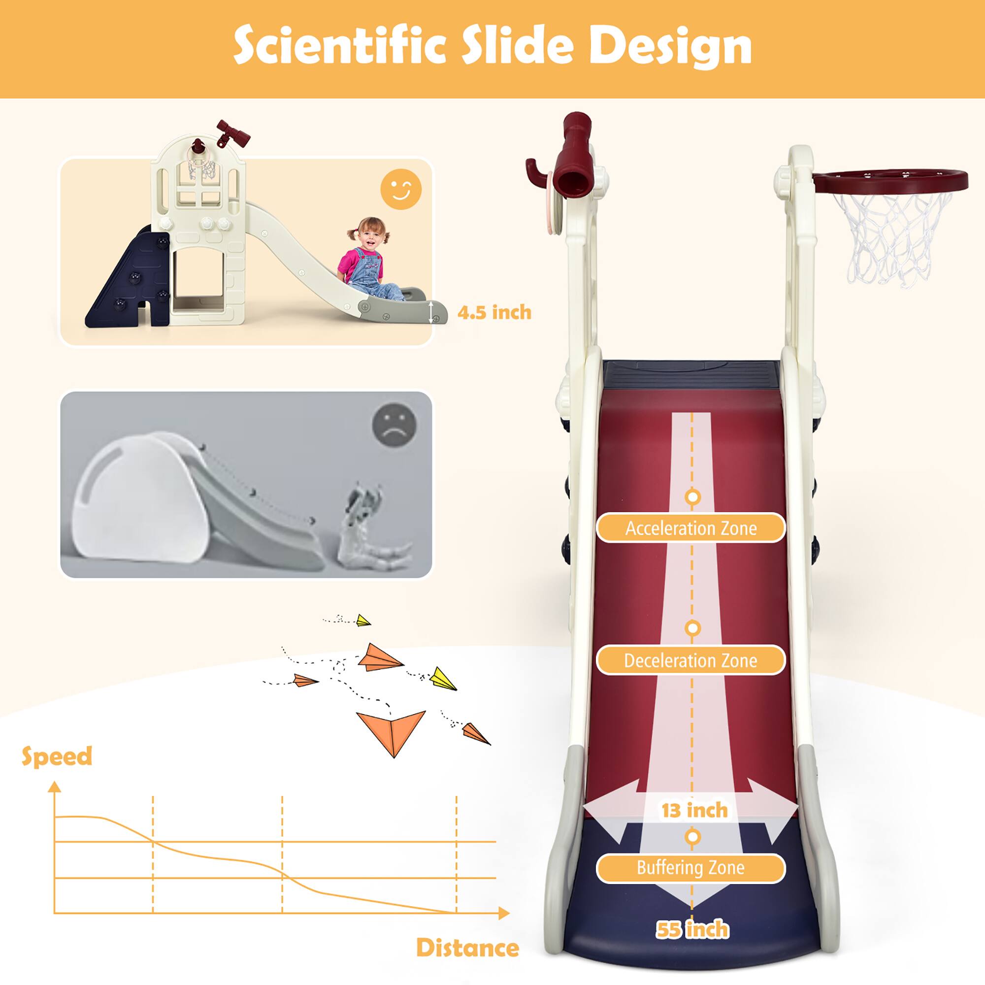 Scientific Slide Design

4.5 inch

Acceleration Zone

Deceleration Zone

Speed

13 inch

Buffering Zone

Distance

55 inch
