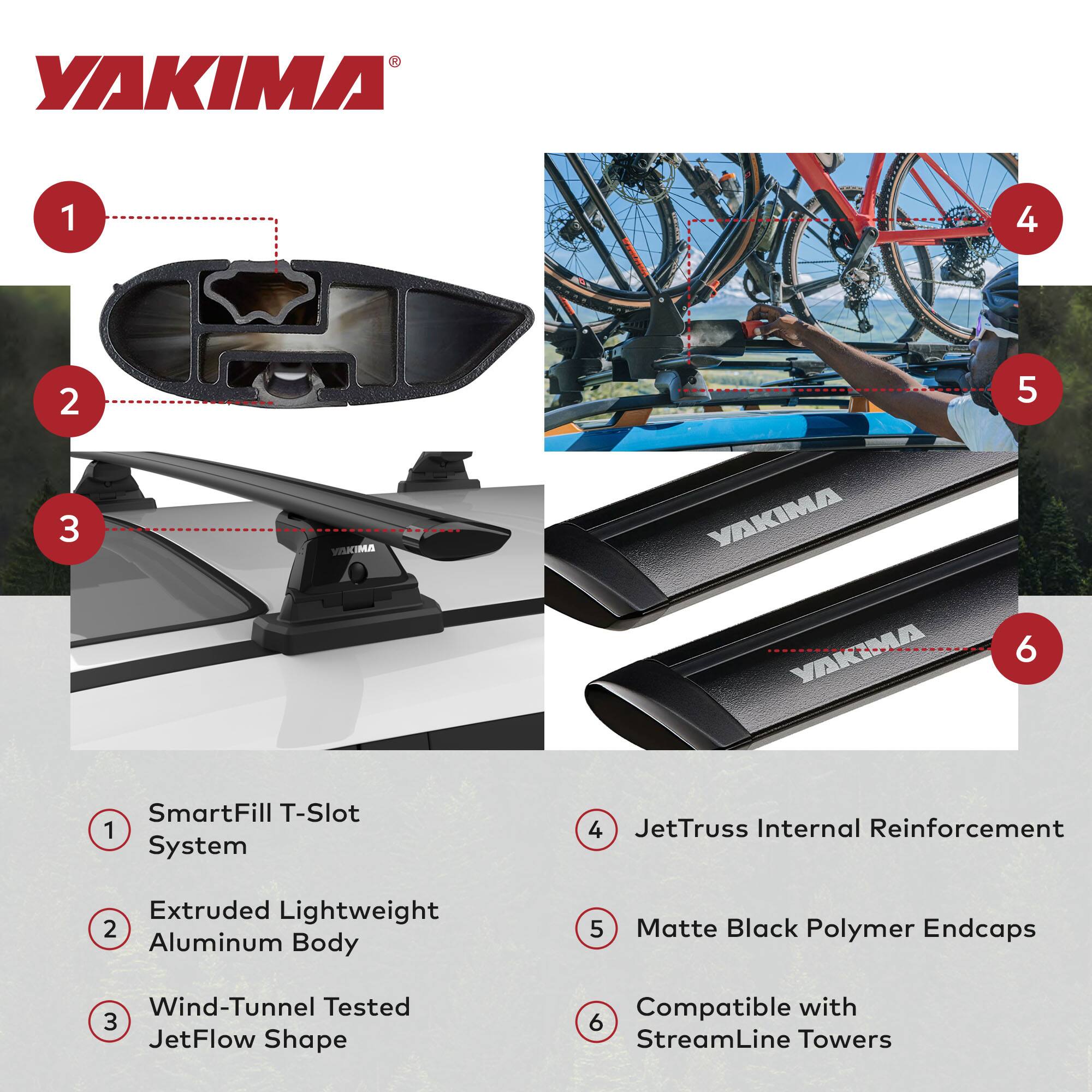 YAKIMA

1. SmartFill T-Slot System
2. Extruded Lightweight Aluminum Body
3. Wind-Tunnel Tested JetFlow Shape
4. JetTruss Internal Reinforcement
5. Matte Black Polymer Endcaps
6. Compatible with StreamLine Towers