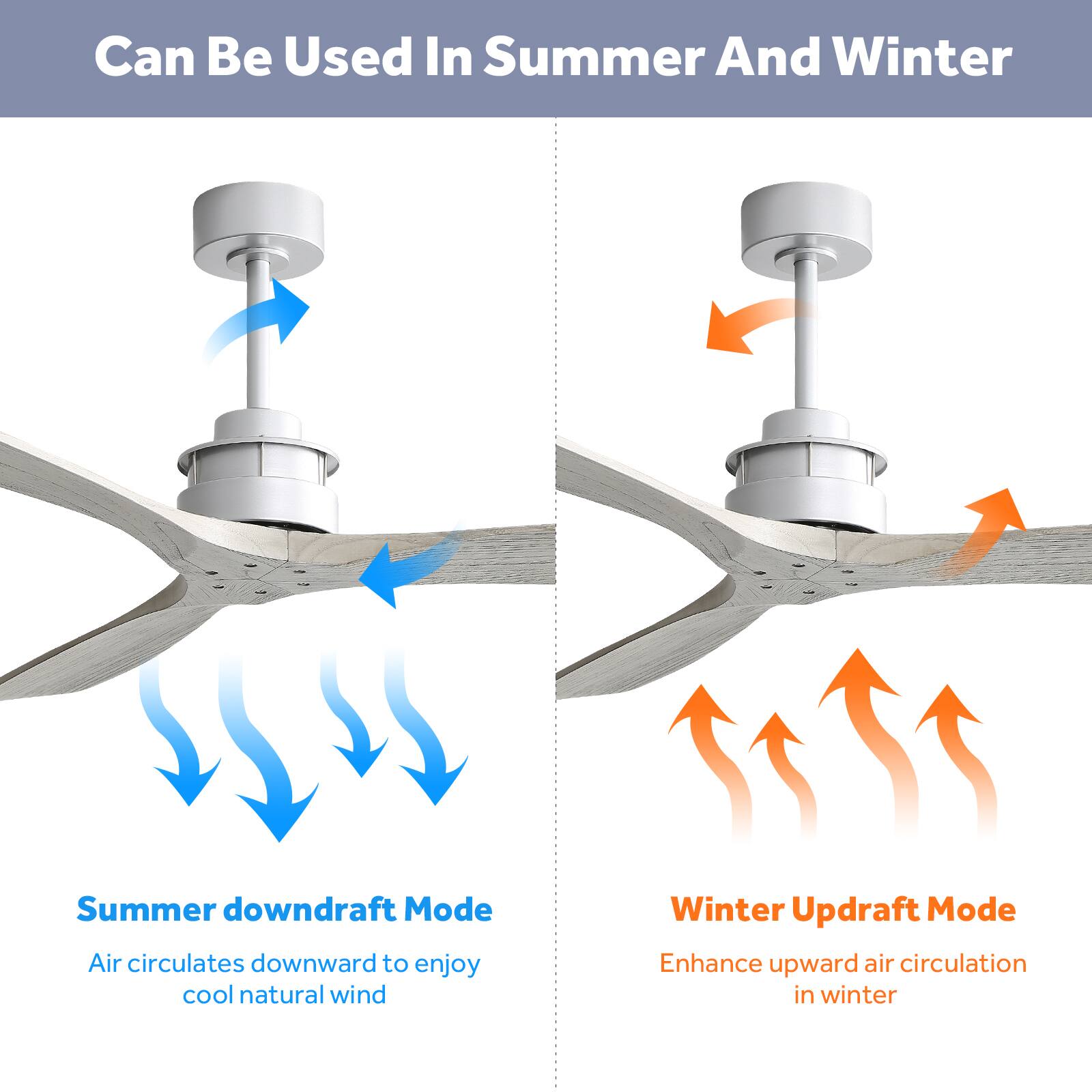 Can Be Used In Summer And Winter

Summer downdraft Mode  
Air circulates downward to enjoy cool natural wind

Winter Updraft Mode  
Enhance upward air circulation in winter