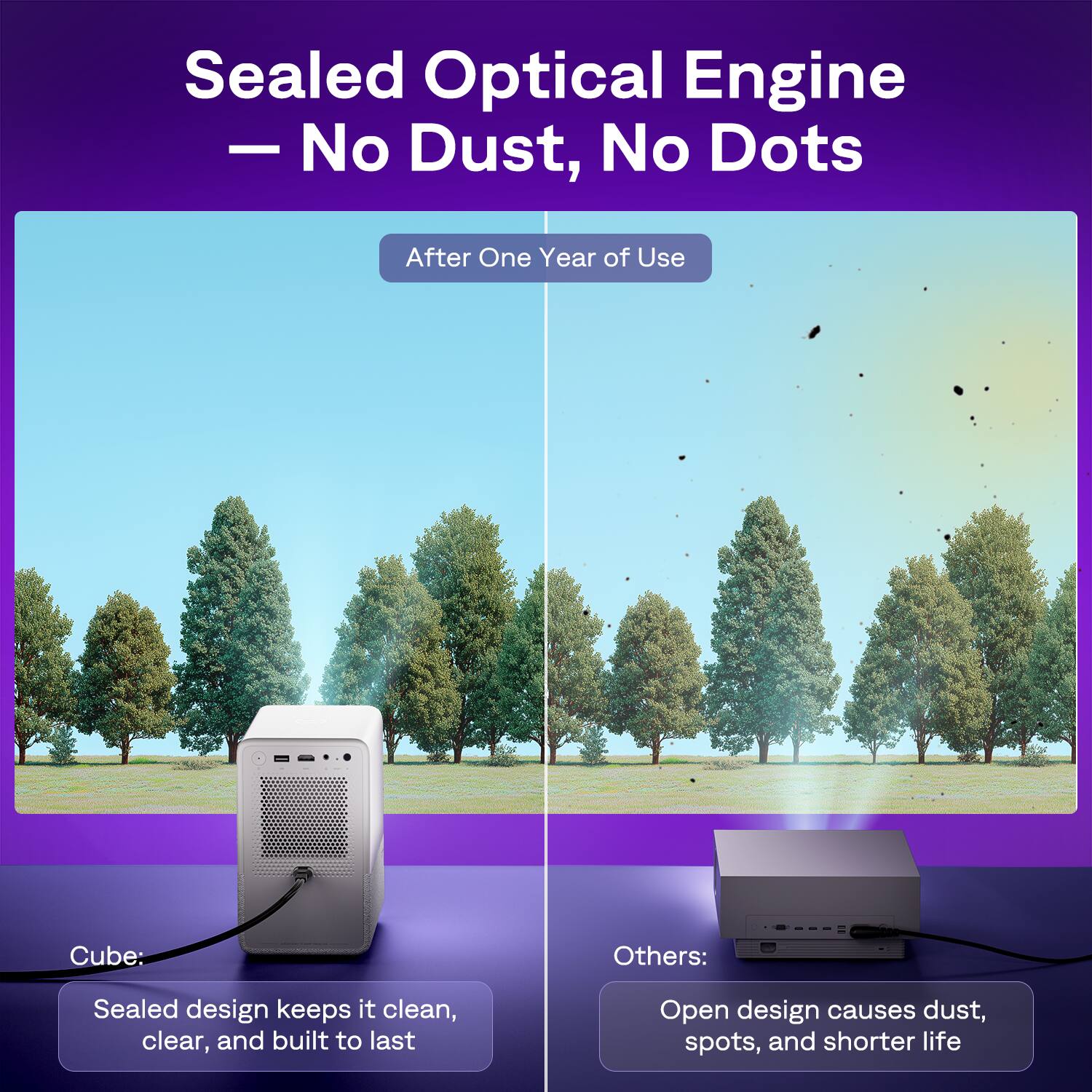 Sealed Optical Engine  
— No Dust, No Dots  

After One Year of Use  

Cube:  
Sealed design keeps it clean, clear, and built to last  

Others:  
Open design causes dust, spots, and shorter life