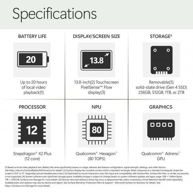 Specifications

BATTERY LIFE
- Up to 20 hours of local video playback[1]

DISPLAY/SCREEN SIZE
- 13.8-inch[2] Touchscreen PixelSense Flow display[3]

STORAGE[4]
- Removable[5] solid-state drive (Gen 4 SSD) 256GB, 512GB, 1TB, or 2TB

PROCESSOR
- Snapdragon X2 Plus (12 core)

NPU
- Qualcomm Hexagon (80 TOPS)

GRAPHICS
- Qualcomm Adreno GPU

[1] Based on local video playback test. Battery life varies significantly based on usage, network and feature configuration, signal strength, settings, and other factors. See https://akams/SurfaceBatteryPerformance for details
[2] Surface display has rounded corners within standard rectangle. When measured as standard rectangular shape the screen is 13.8 or 15" diagonally (actual viewable area is less)
[3] Optimized for touch interaction only. Pen input and compatibility with Surface Pen, Surface Slim Pen, similar accessories is not supported
[4] System software uses significant storage space. Available storage is subject to change based on system software updates and apps