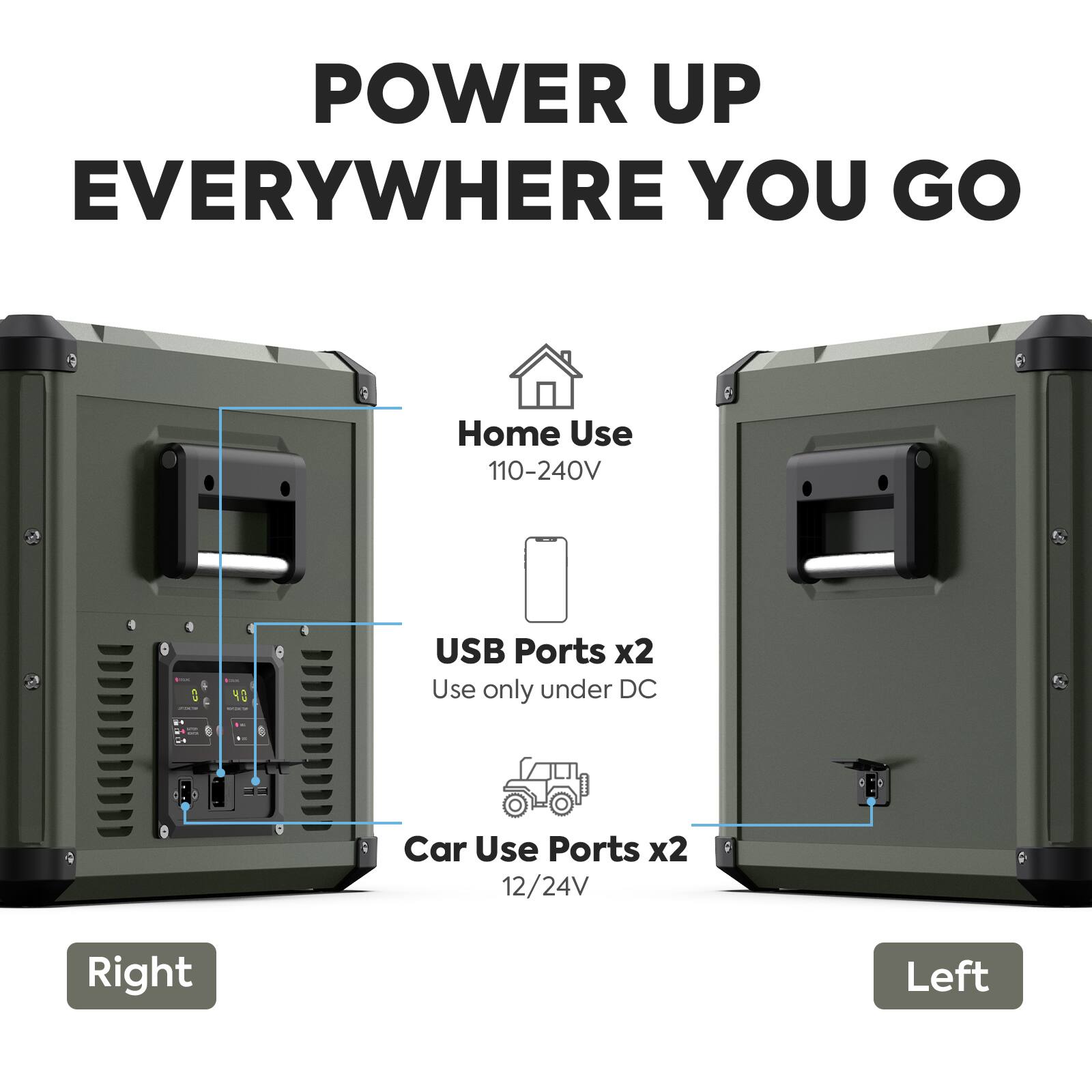 POWER UP EVERYWHERE YOU GO

Home Use  
110-240V

USB Ports x2  
Use only under DC

Car Use Ports x2  
12/24V

Right  
Left