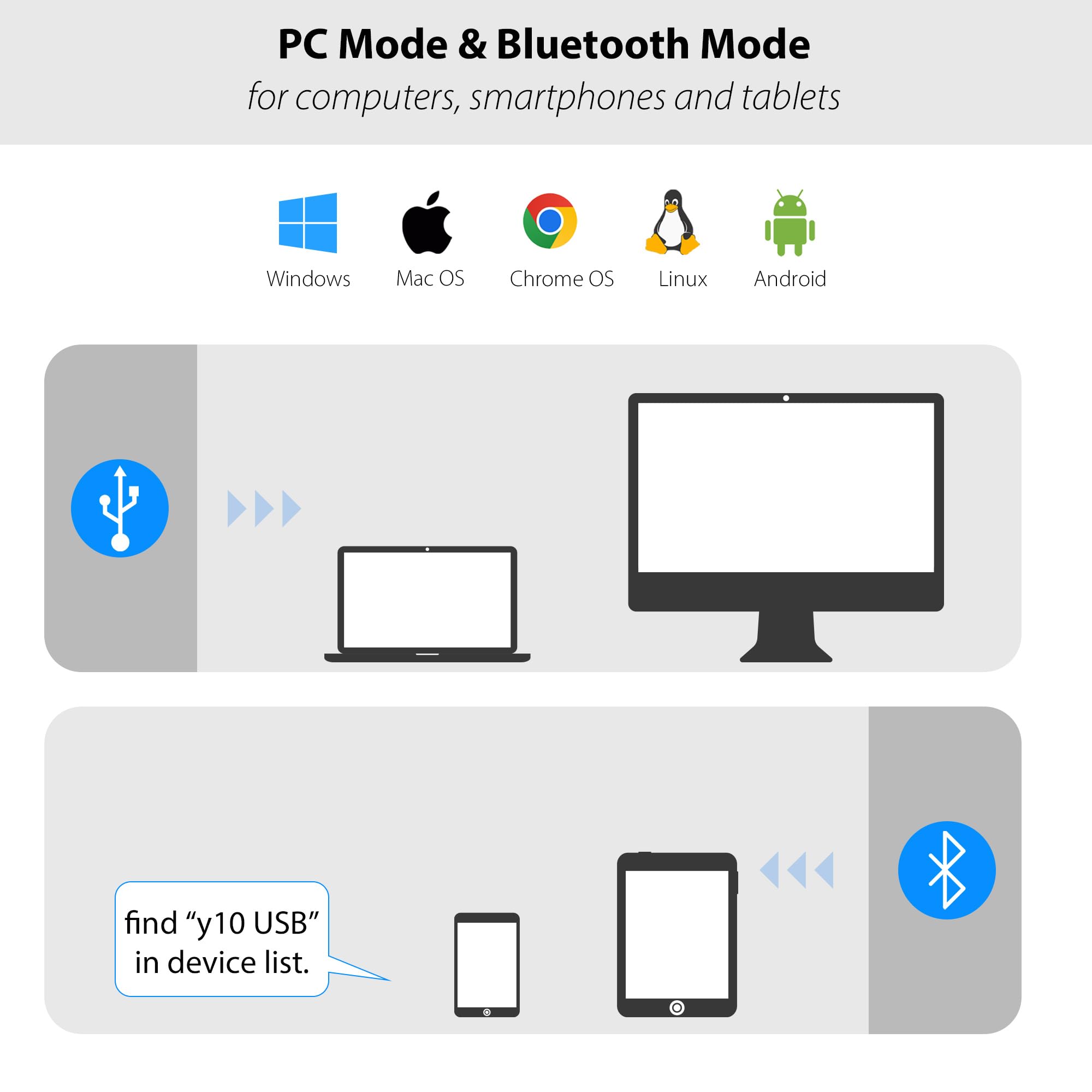 PC Mode & Bluetooth Mode  
for computers, smartphones and tablets  

Windows  
Mac OS  
Chrome OS  
Linux  
Android  

find "y10 USB" in device list.